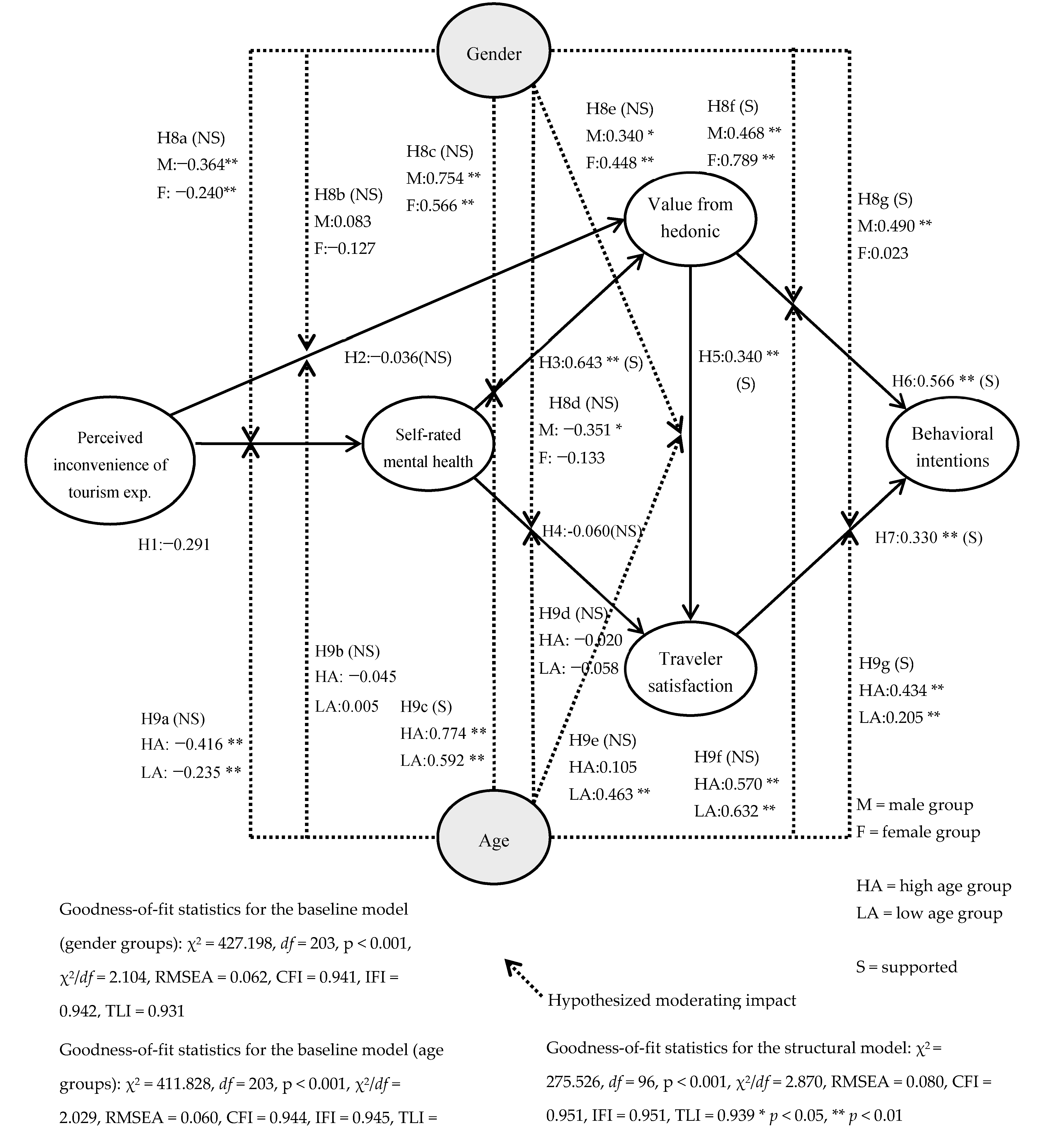Ijerph 18 00758 g002 Ijerph 18 00758 g002