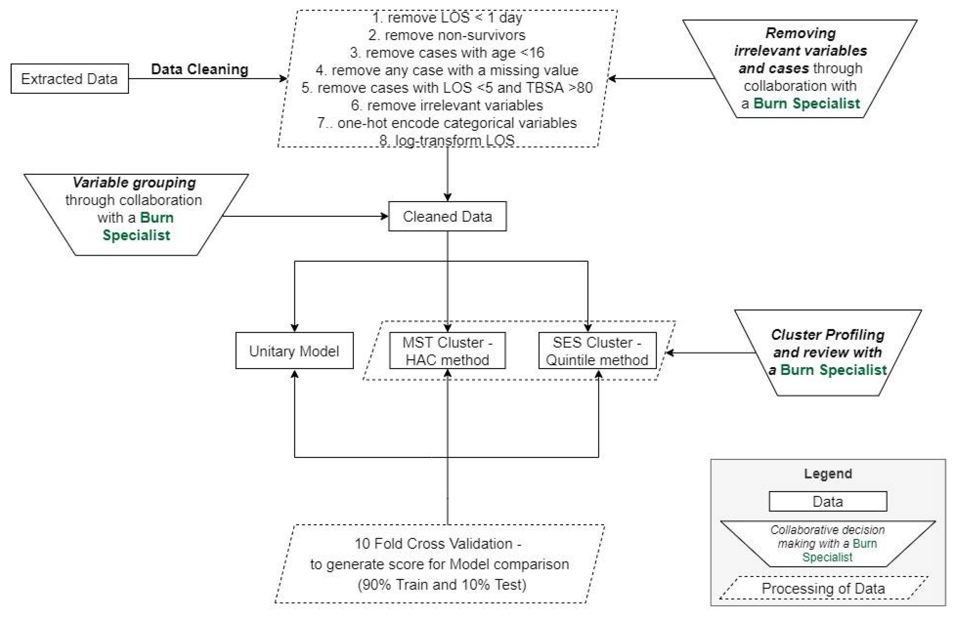 Ijerph 18 00761 g002