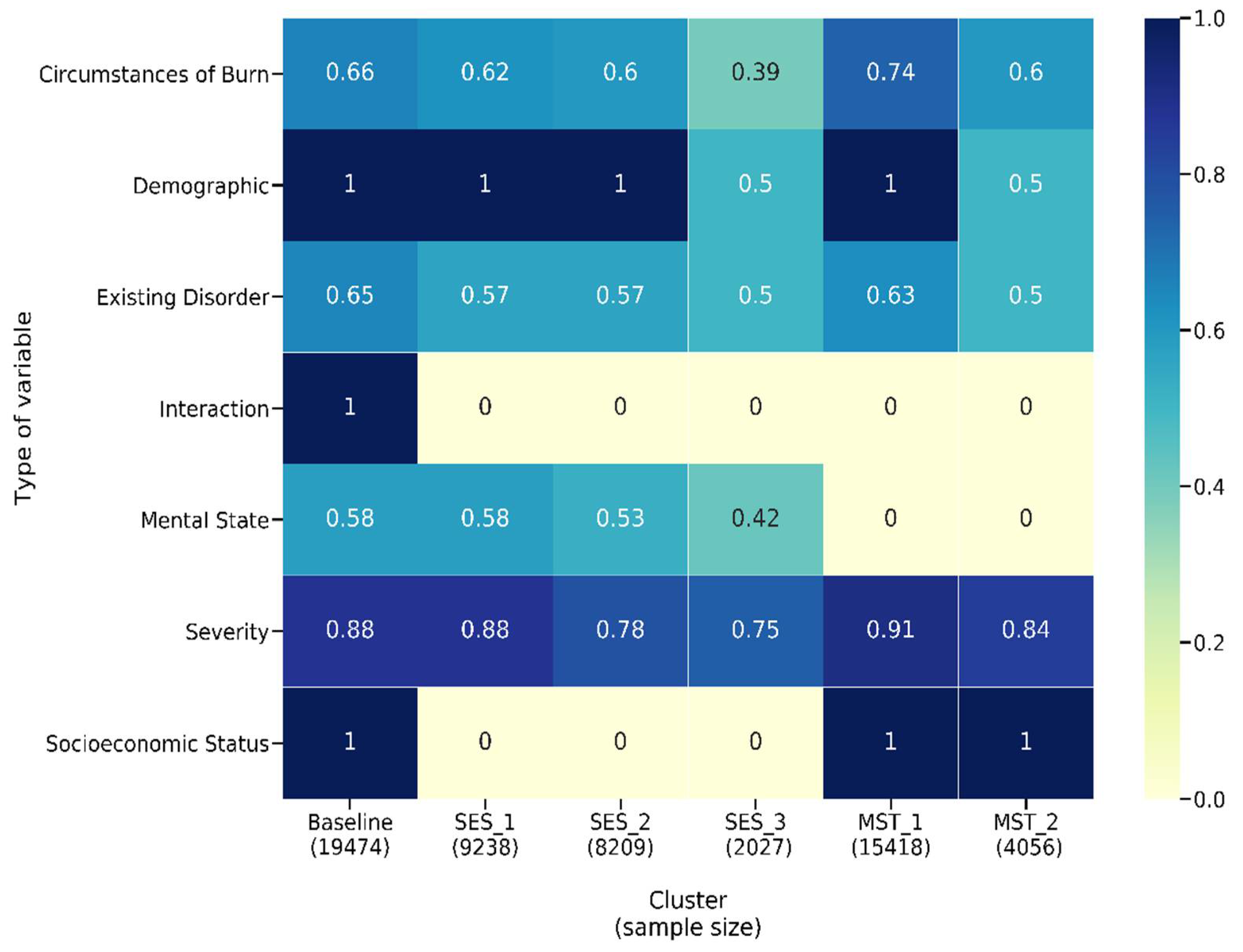 Ijerph 18 00761 g006