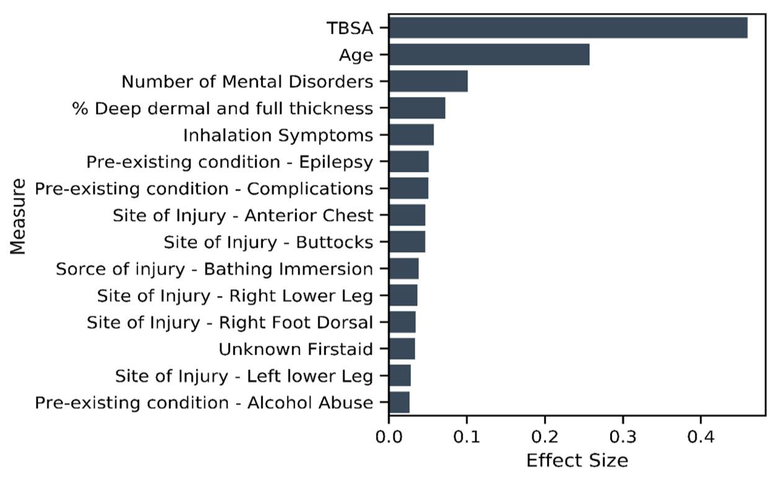 Ijerph 18 00761 g007