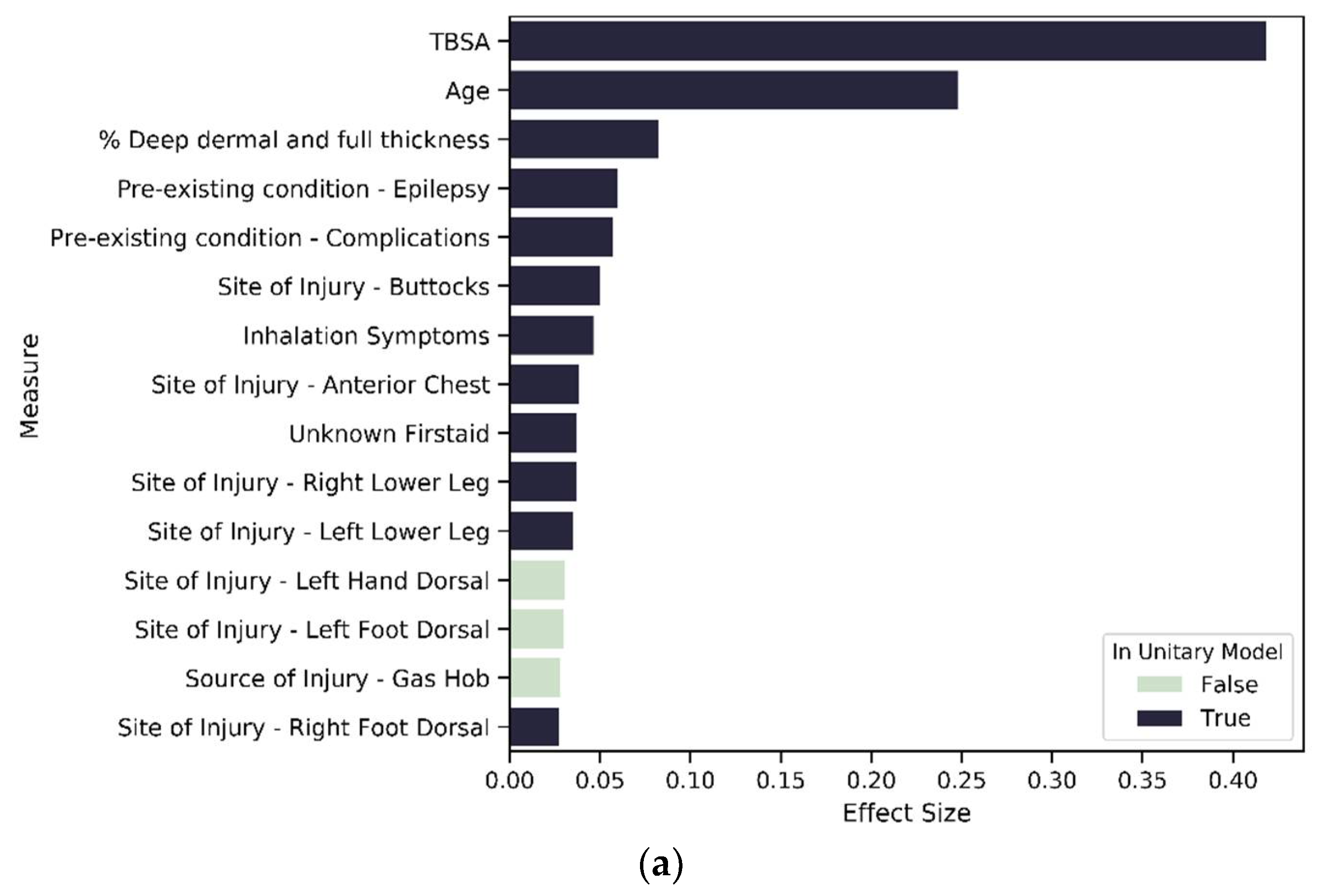 Ijerph 18 00761 g009a
