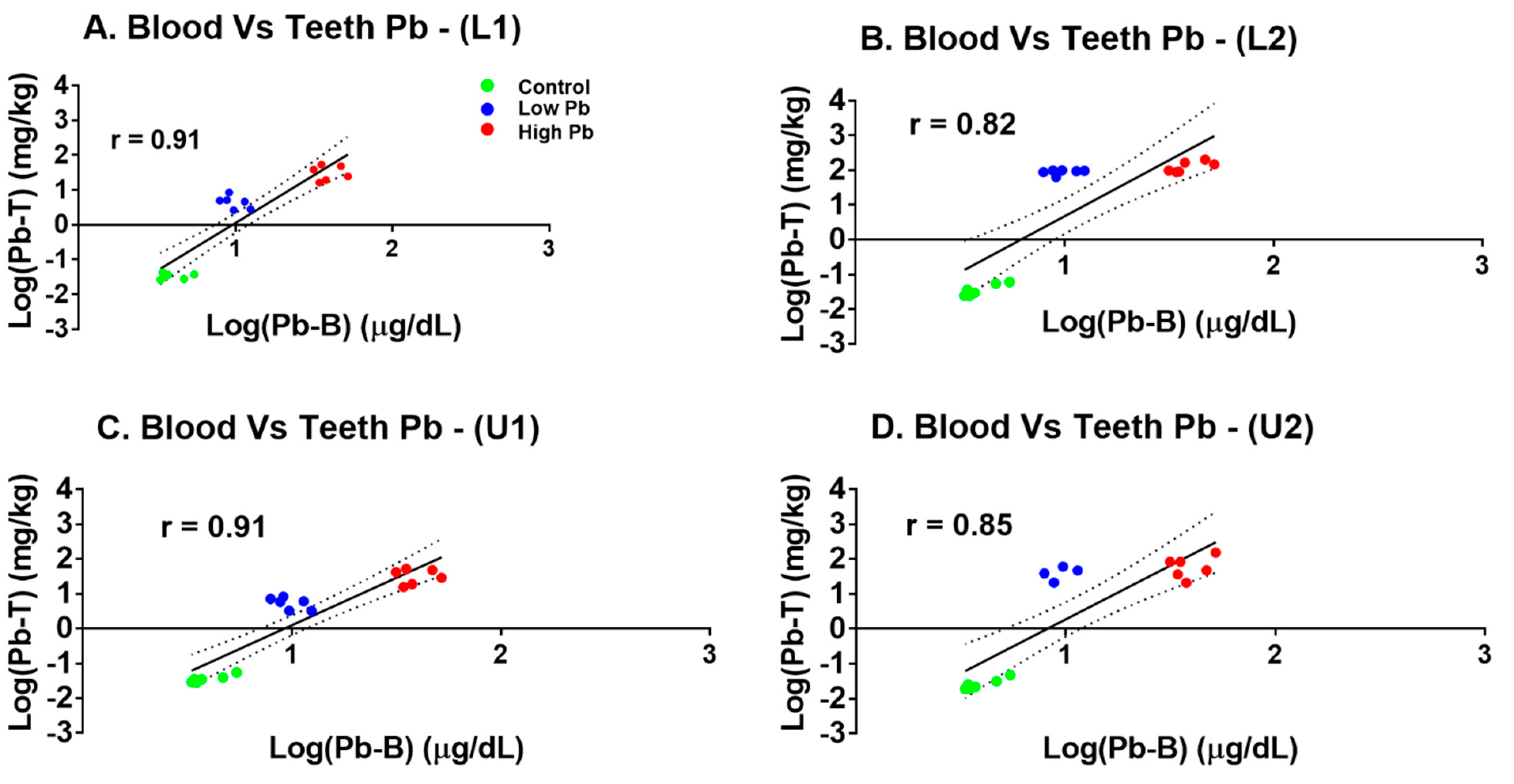 Ijerph 18 00767 g004 Ijerph 18 00767 g004