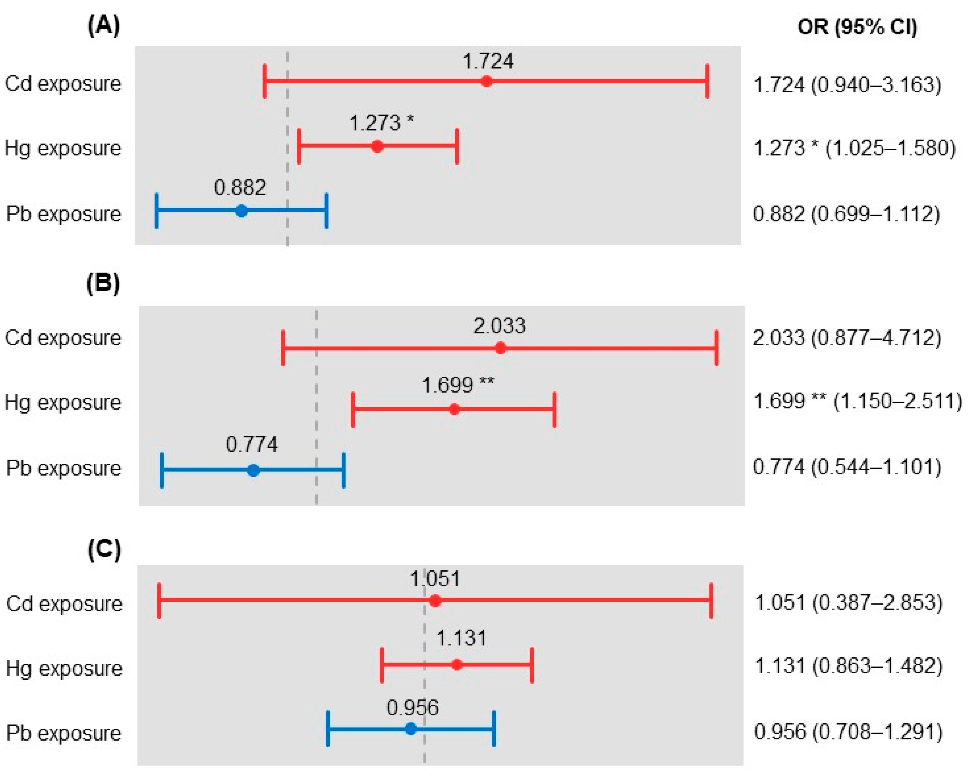 Ijerph 18 00775 g001
