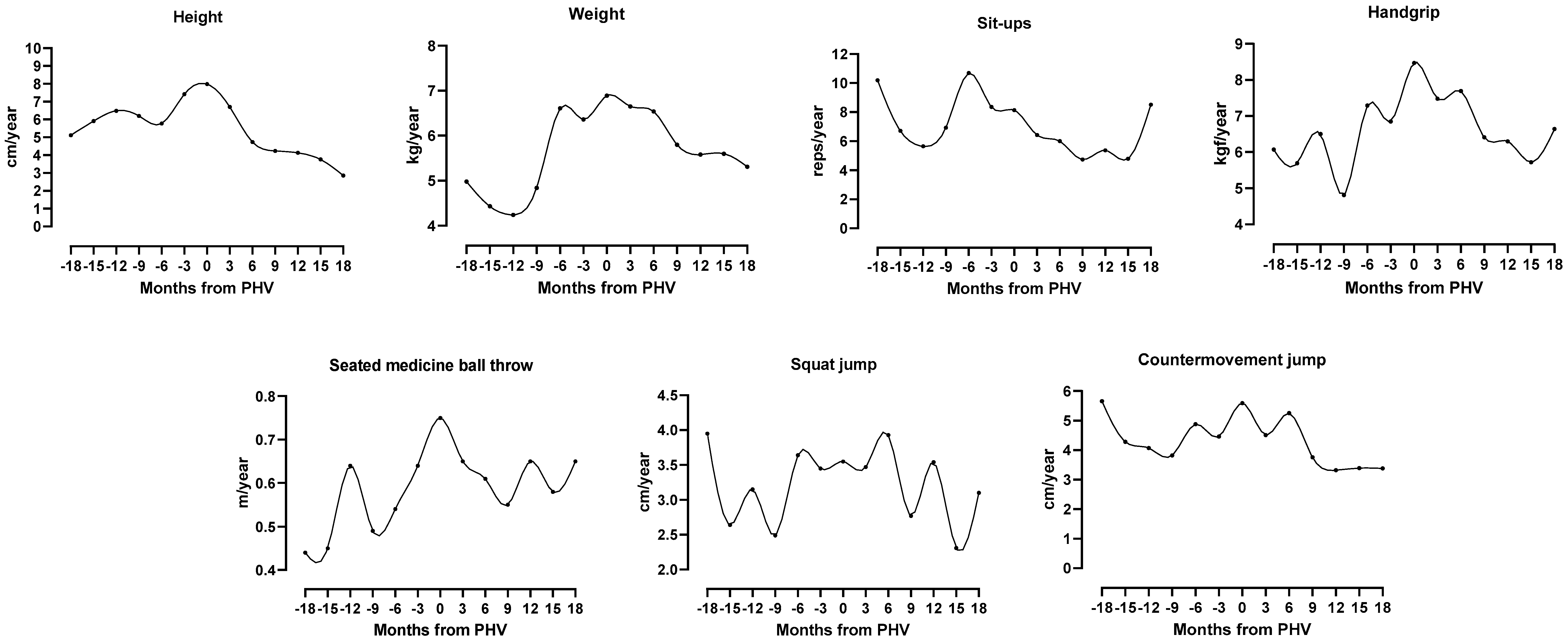 Ijerph Free Full Text Muscular Strength Spurts In Adolescent Male Basketball Players The Inex Study Html