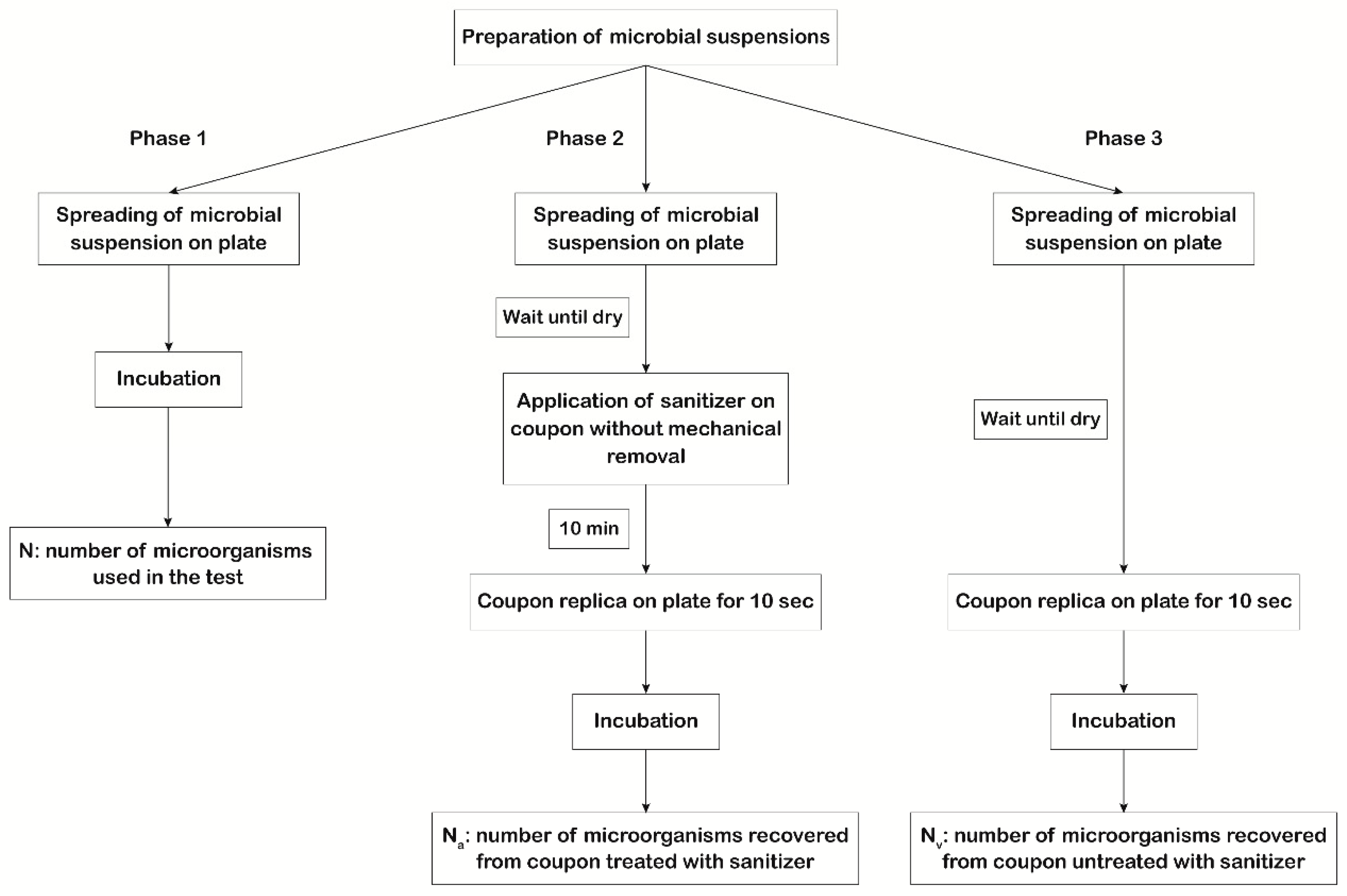 Ijerph 18 00779 g001