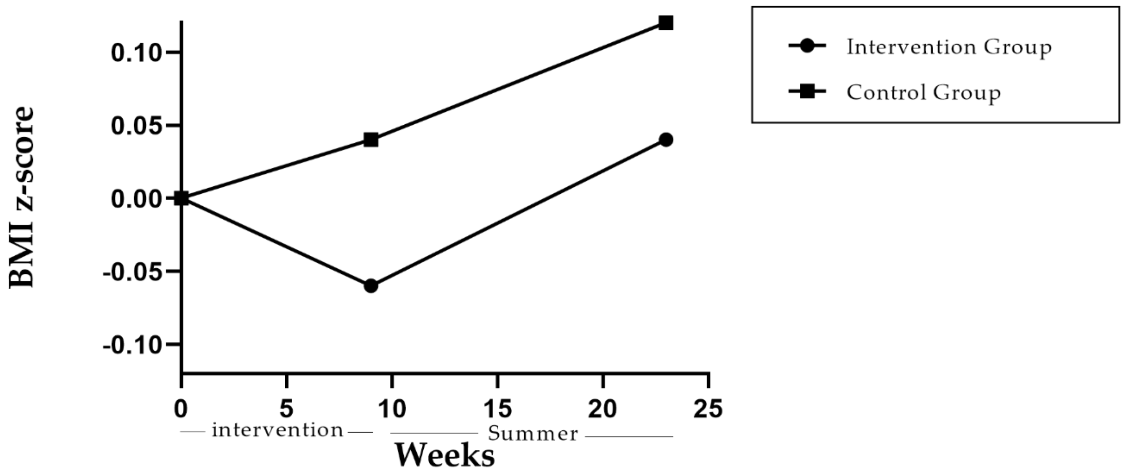 Ijerph 18 00790 g002 Ijerph 18 00790 g002