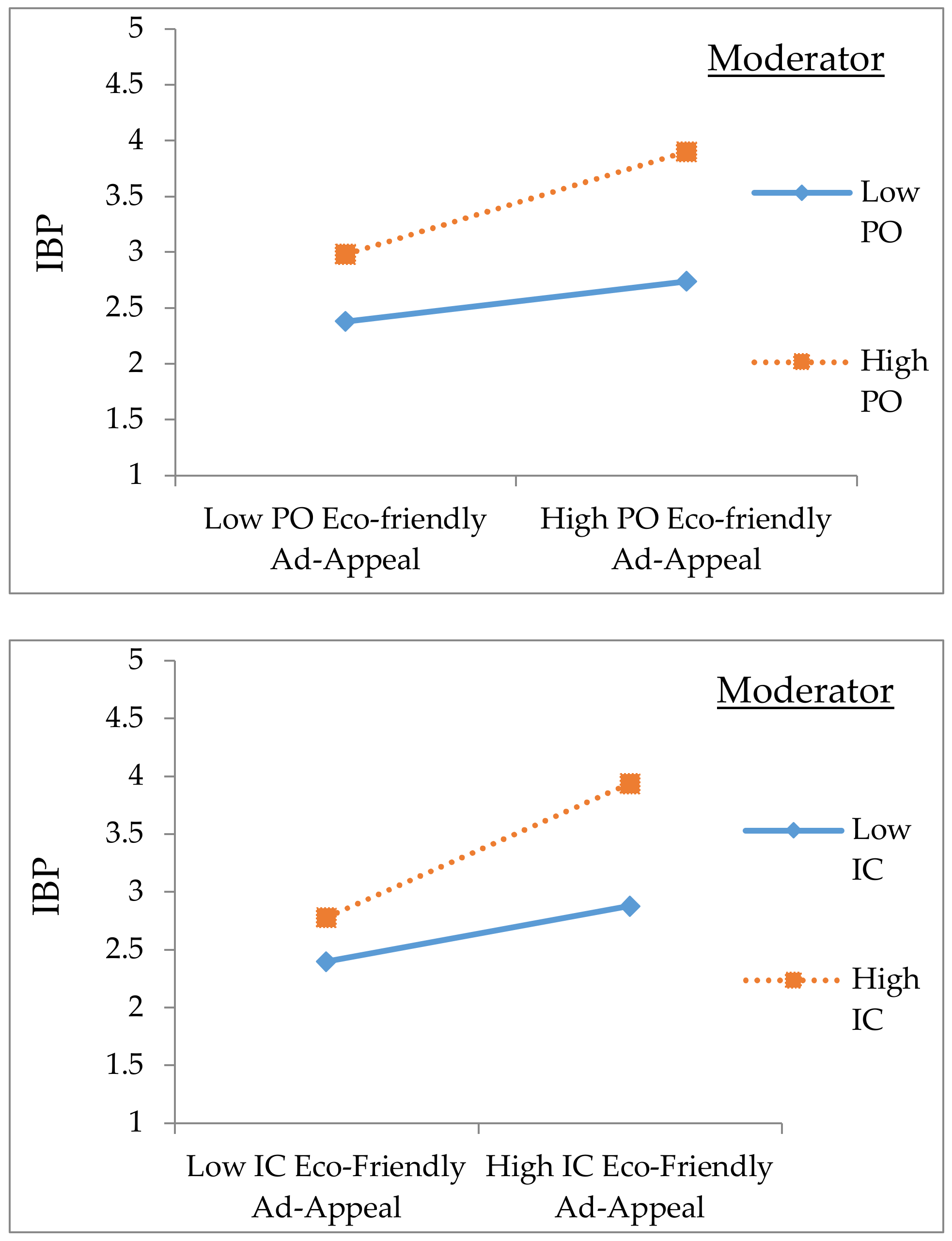 Ijerph 18 00791 g002 Ijerph 18 00791 g002