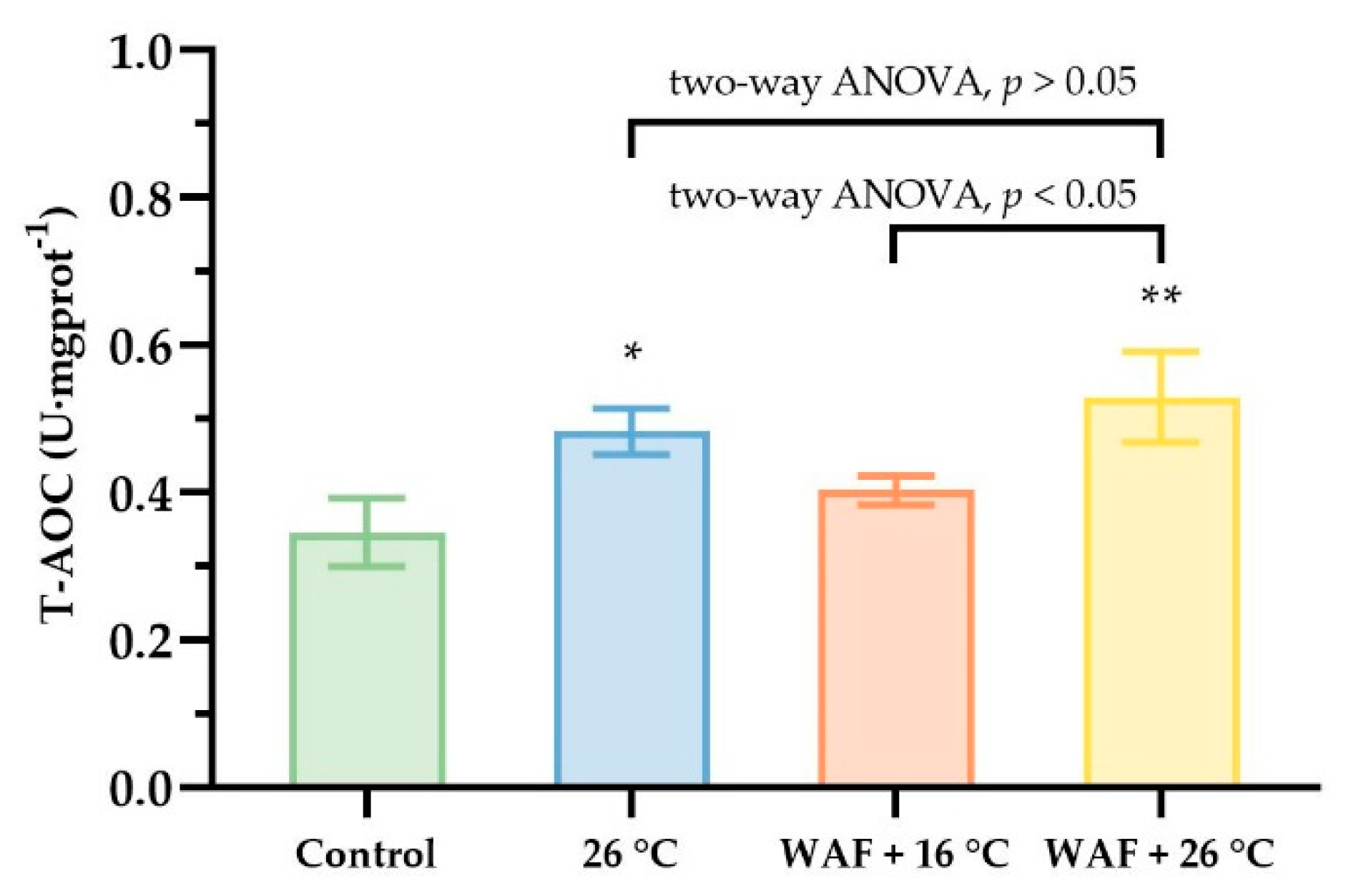 Ijerph 18 00801 g004