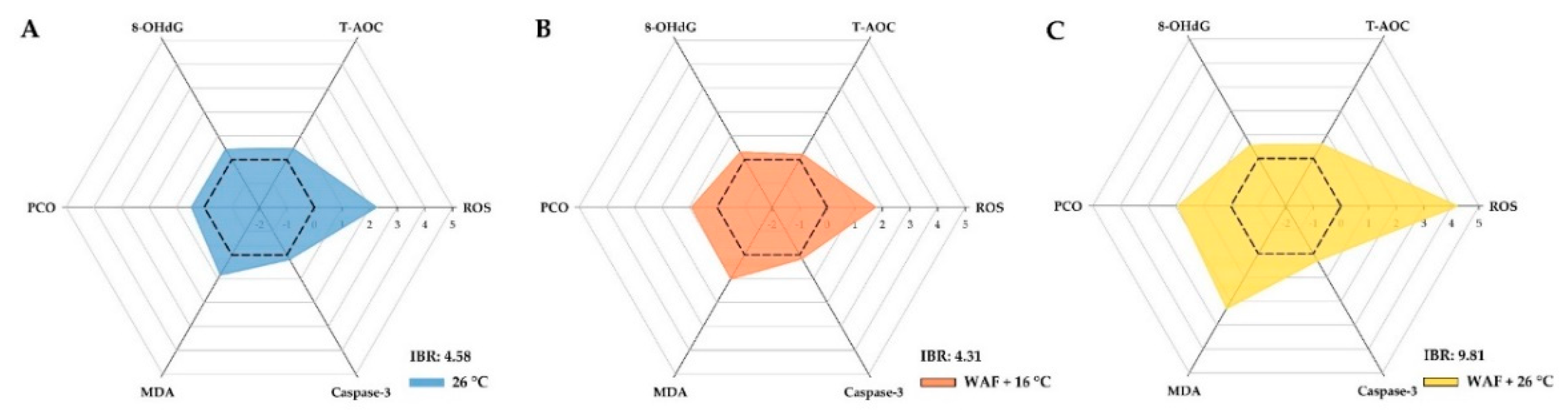 Ijerph 18 00801 g007