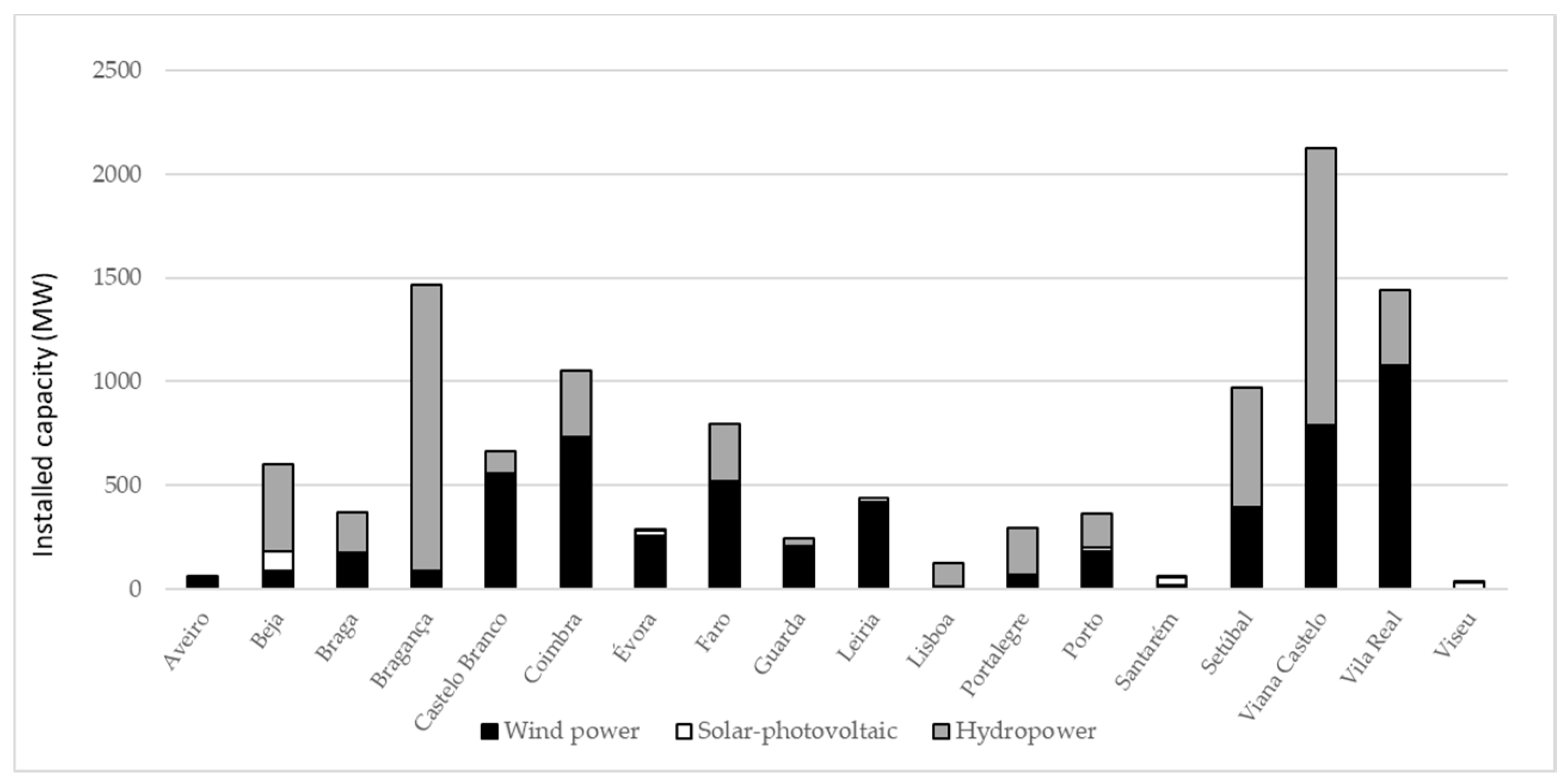 Ijerph 18 00806 g001