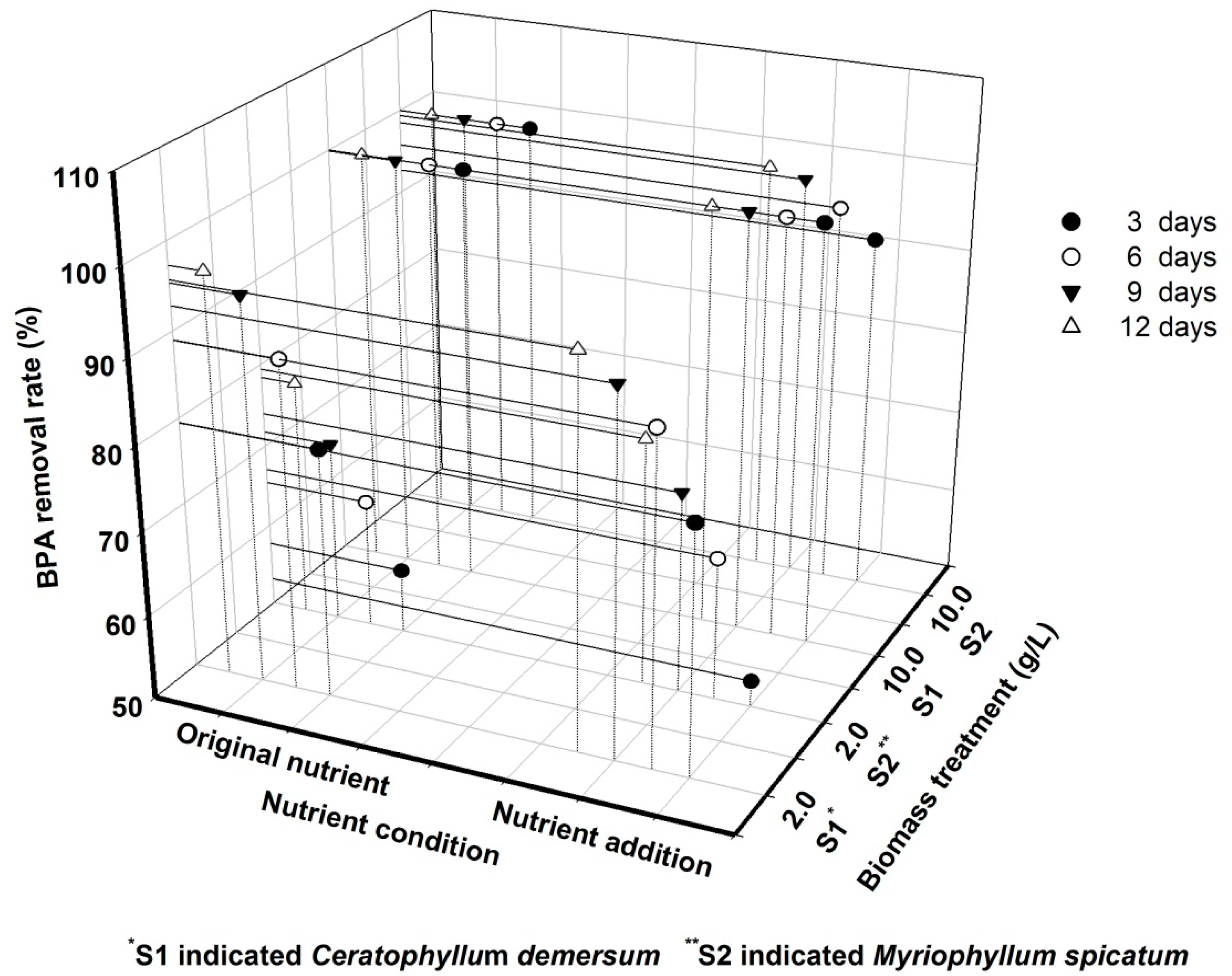 Ijerph 18 00810 g002