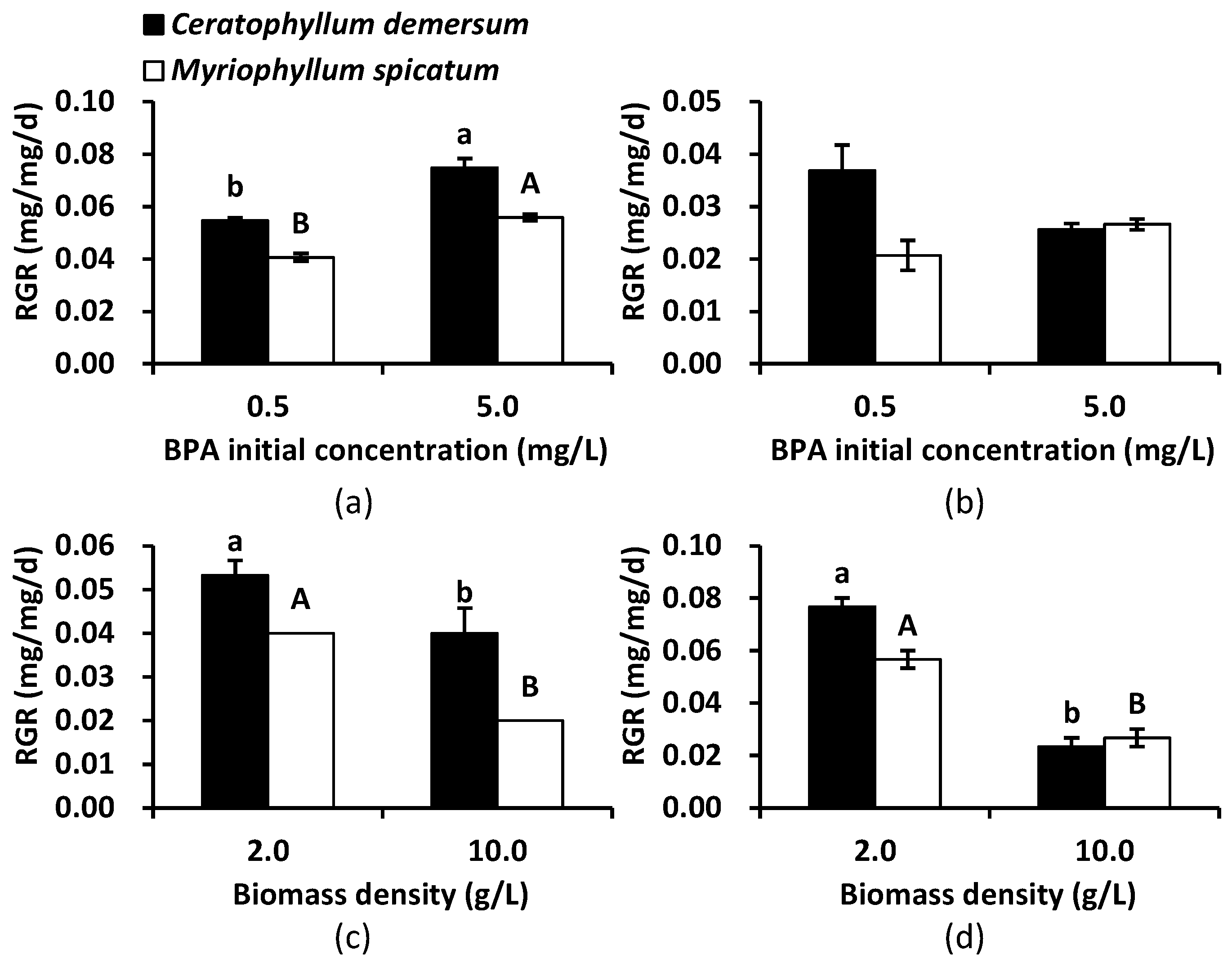 Ijerph 18 00810 g003
