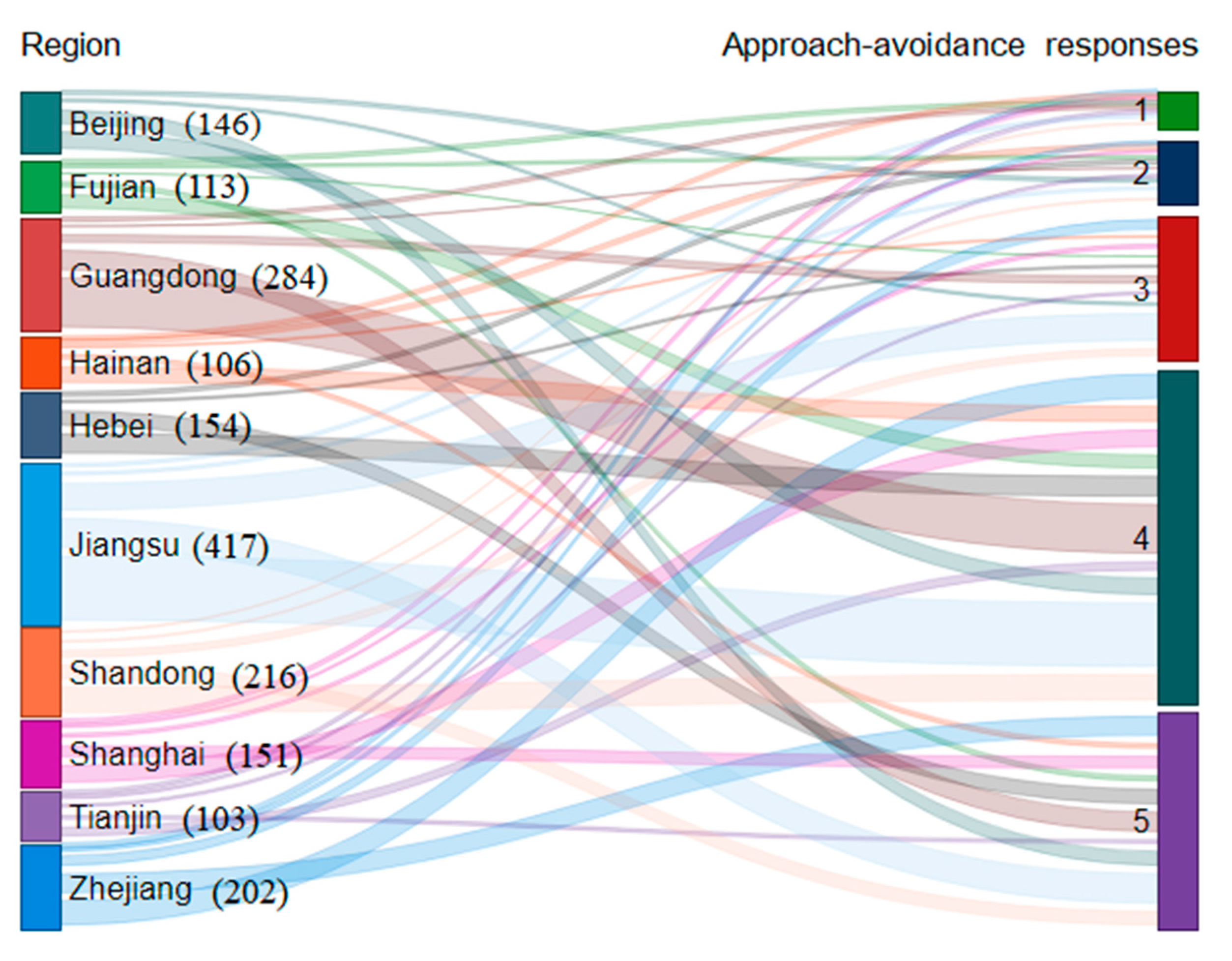Ijerph 18 00822 g001