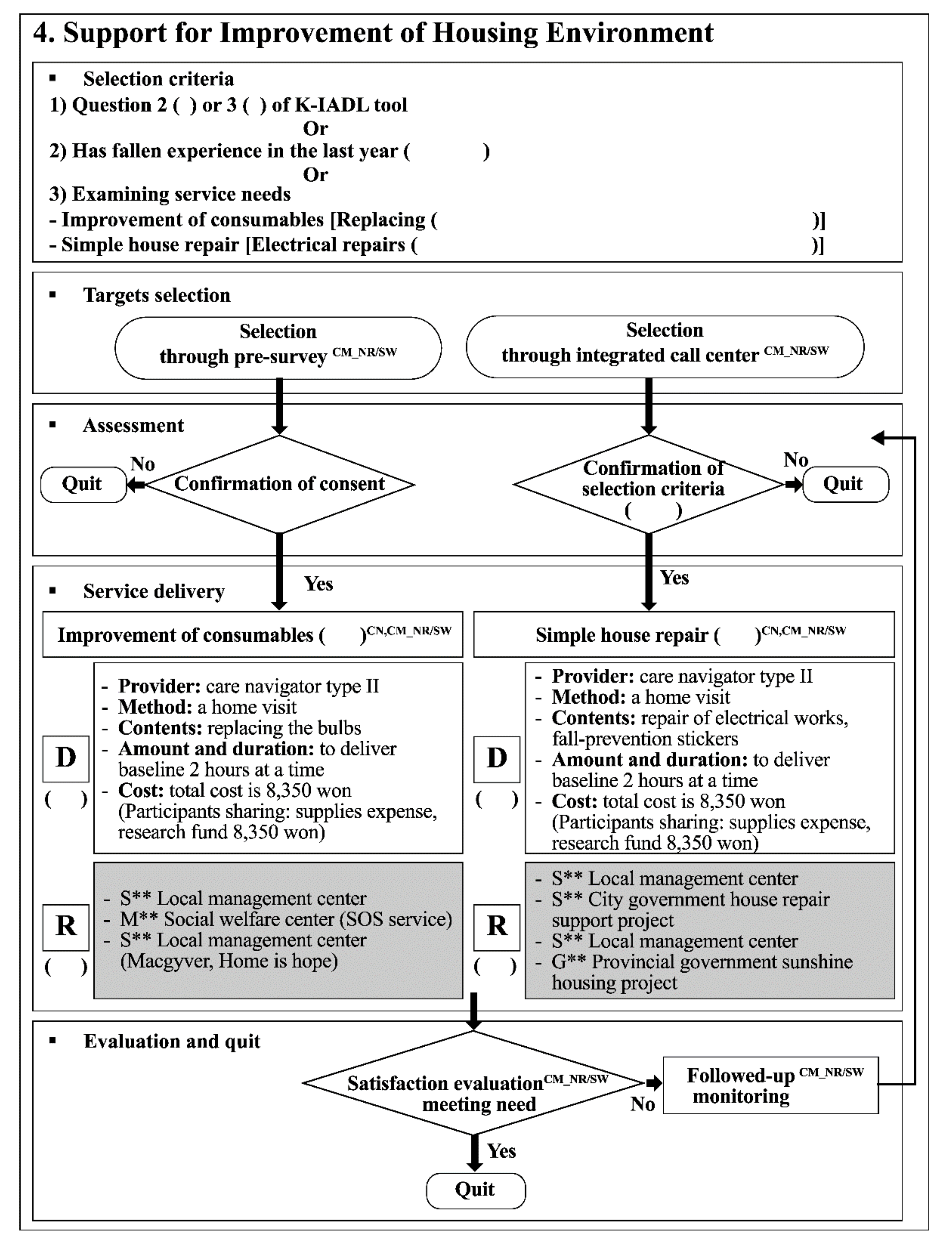 Ijerph 18 00825 g002 Ijerph 18 00825 g002