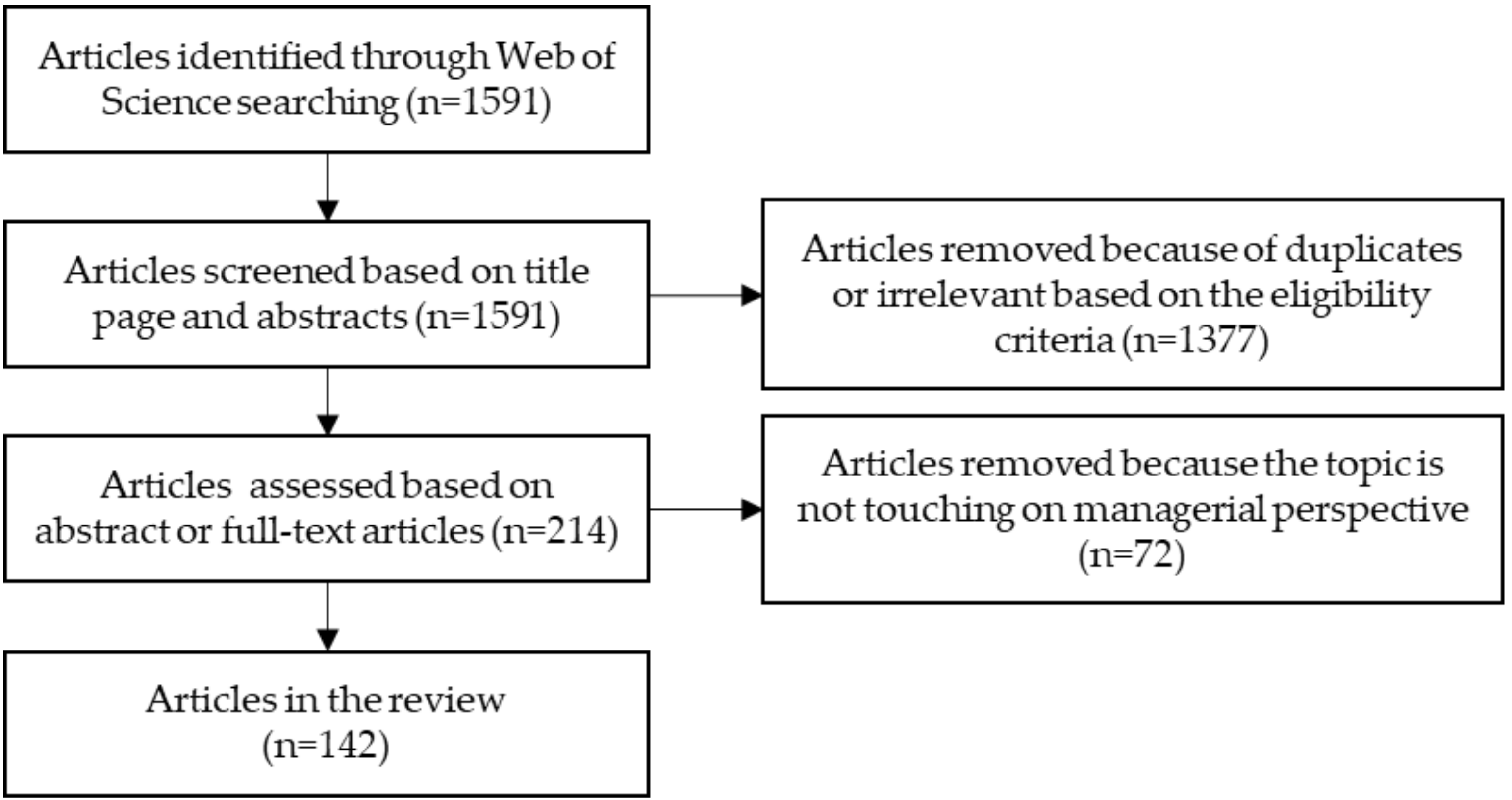 Ijerph Free Full Text Deploying Spatial Data For Coastal Community Resilience A Review From The Managerial Perspective Html