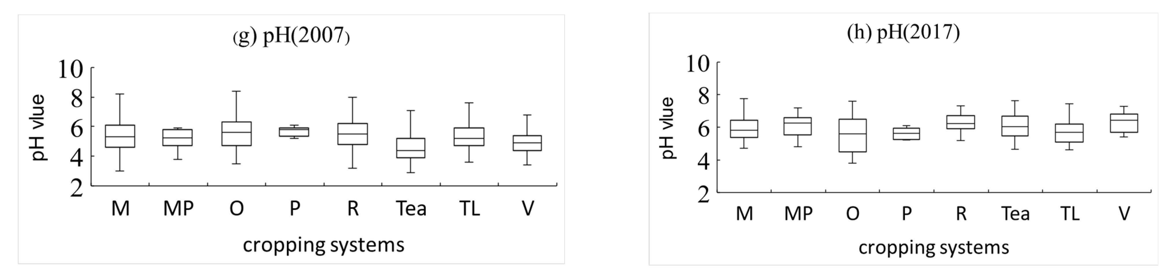 Ijerph 18 00832 g003b Ijerph 18 00832 g003b