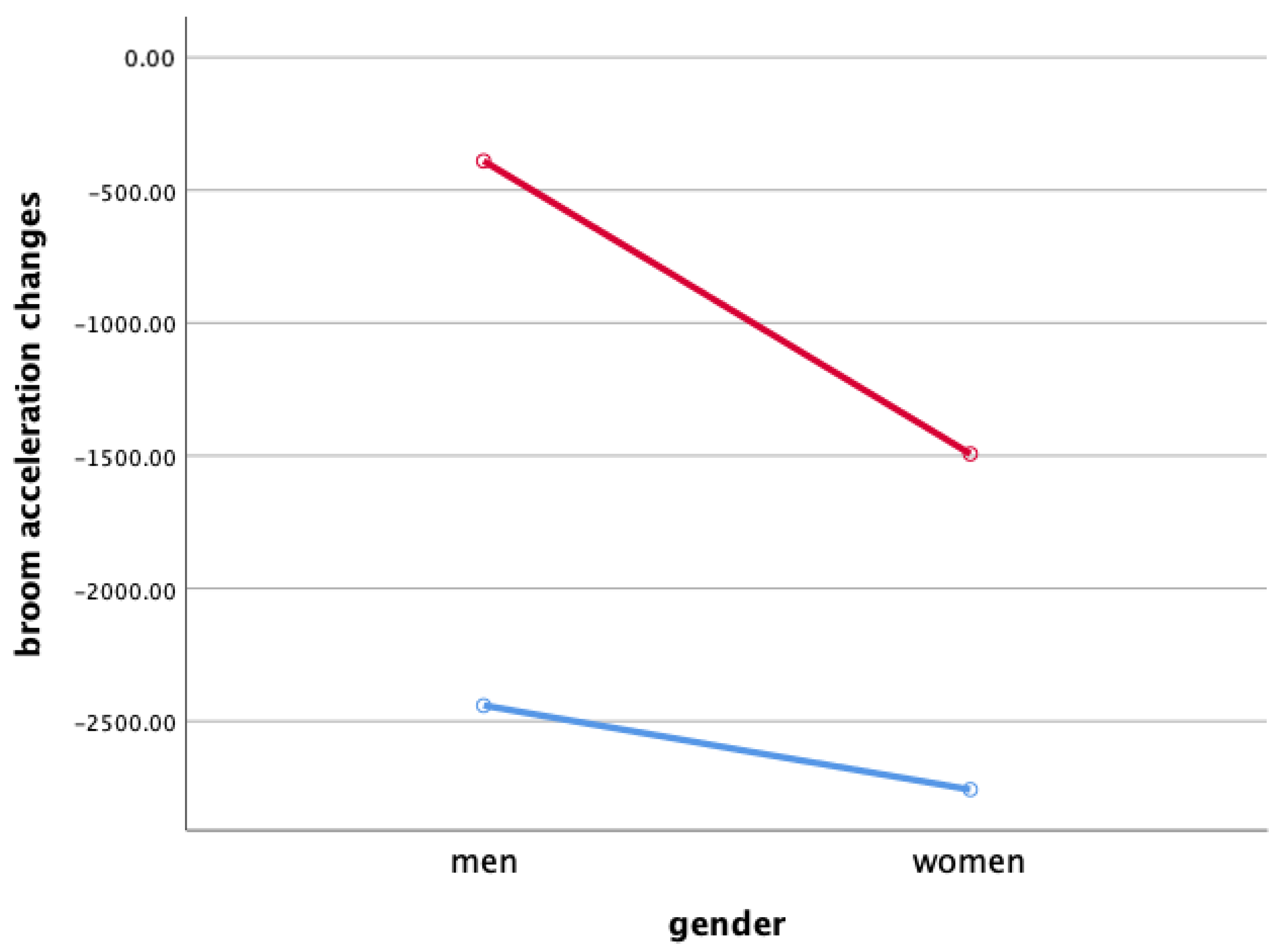 Ijerph 18 00833 g004