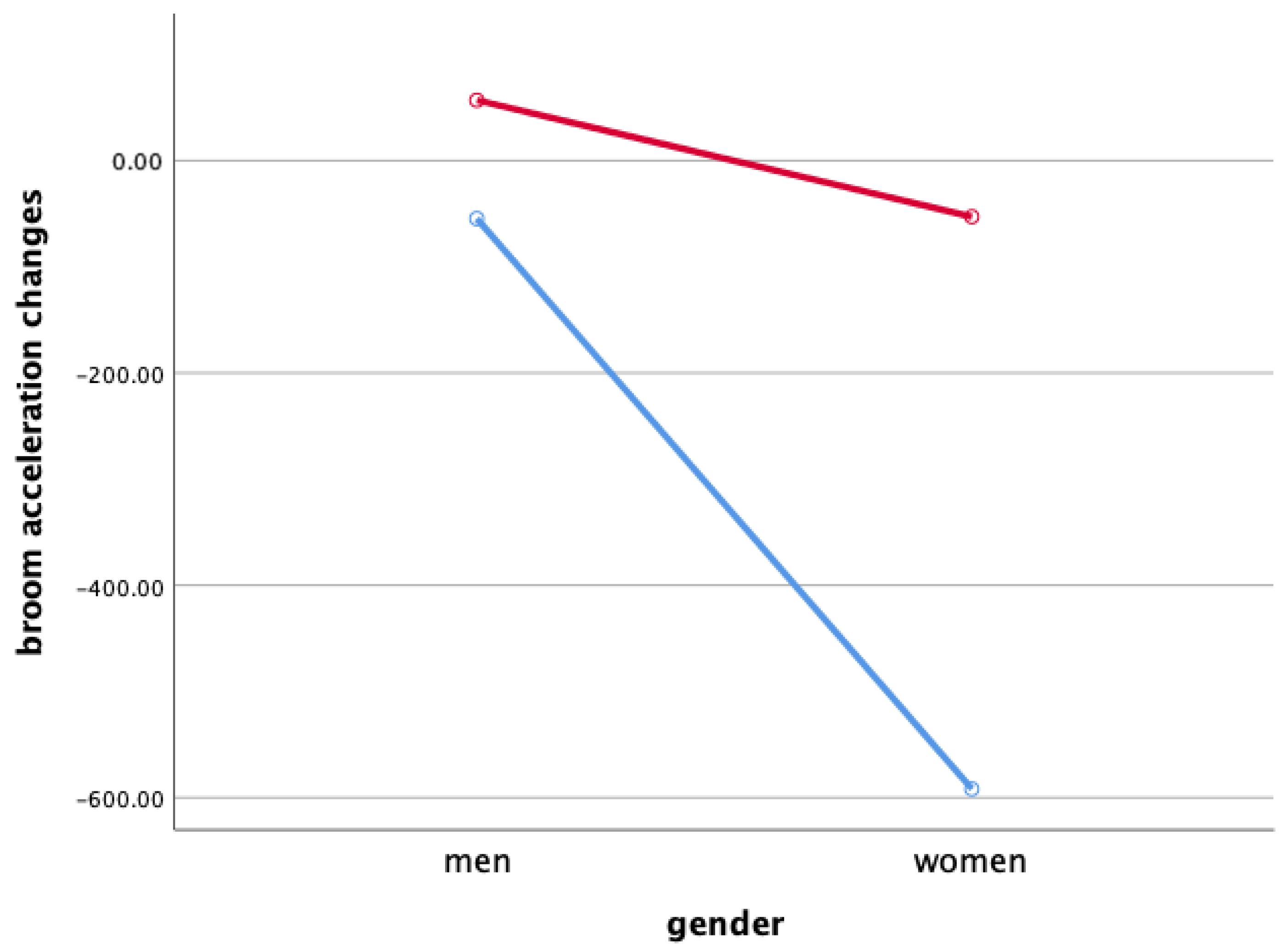 Ijerph 18 00833 g005