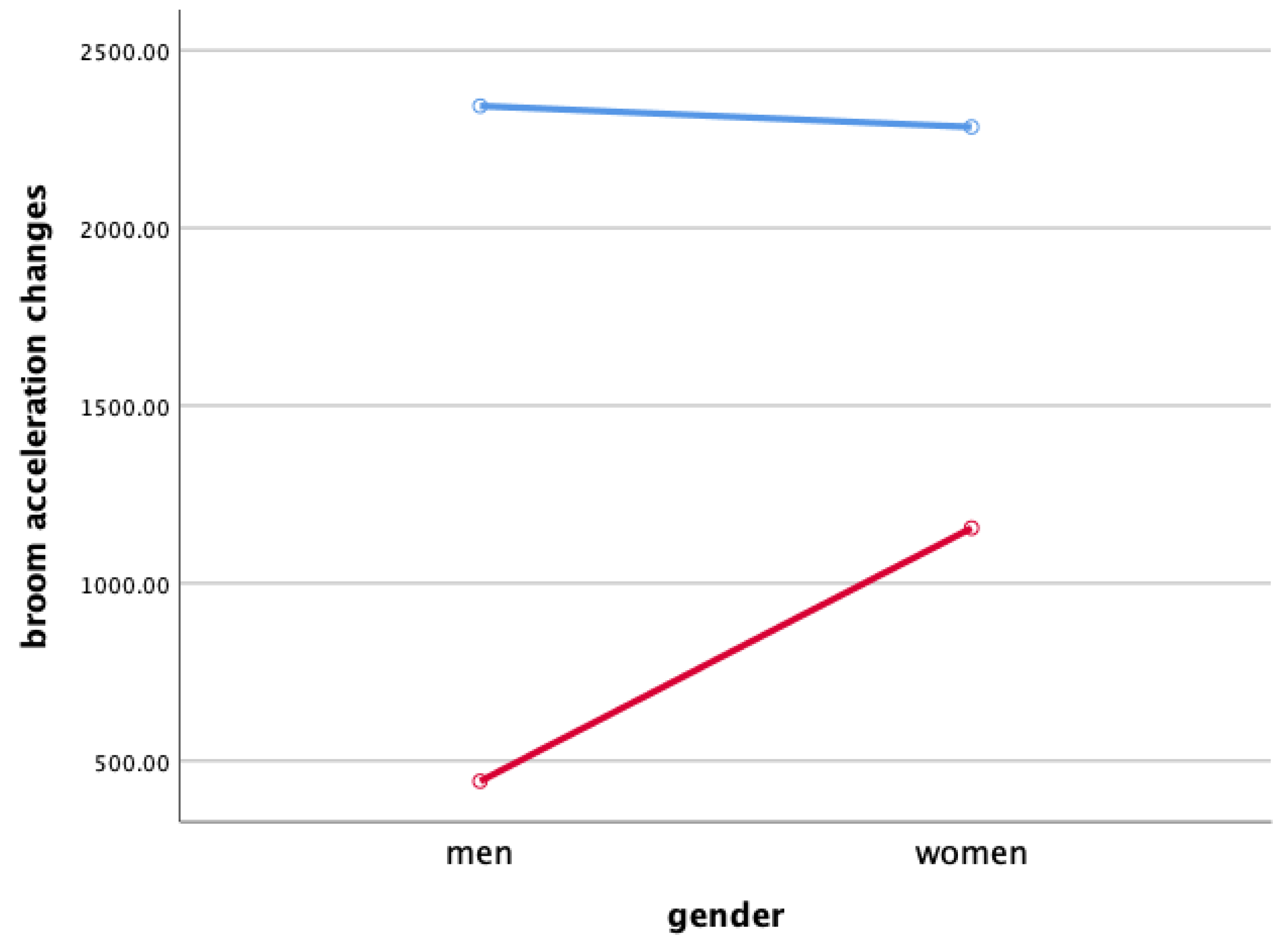 Ijerph 18 00833 g007