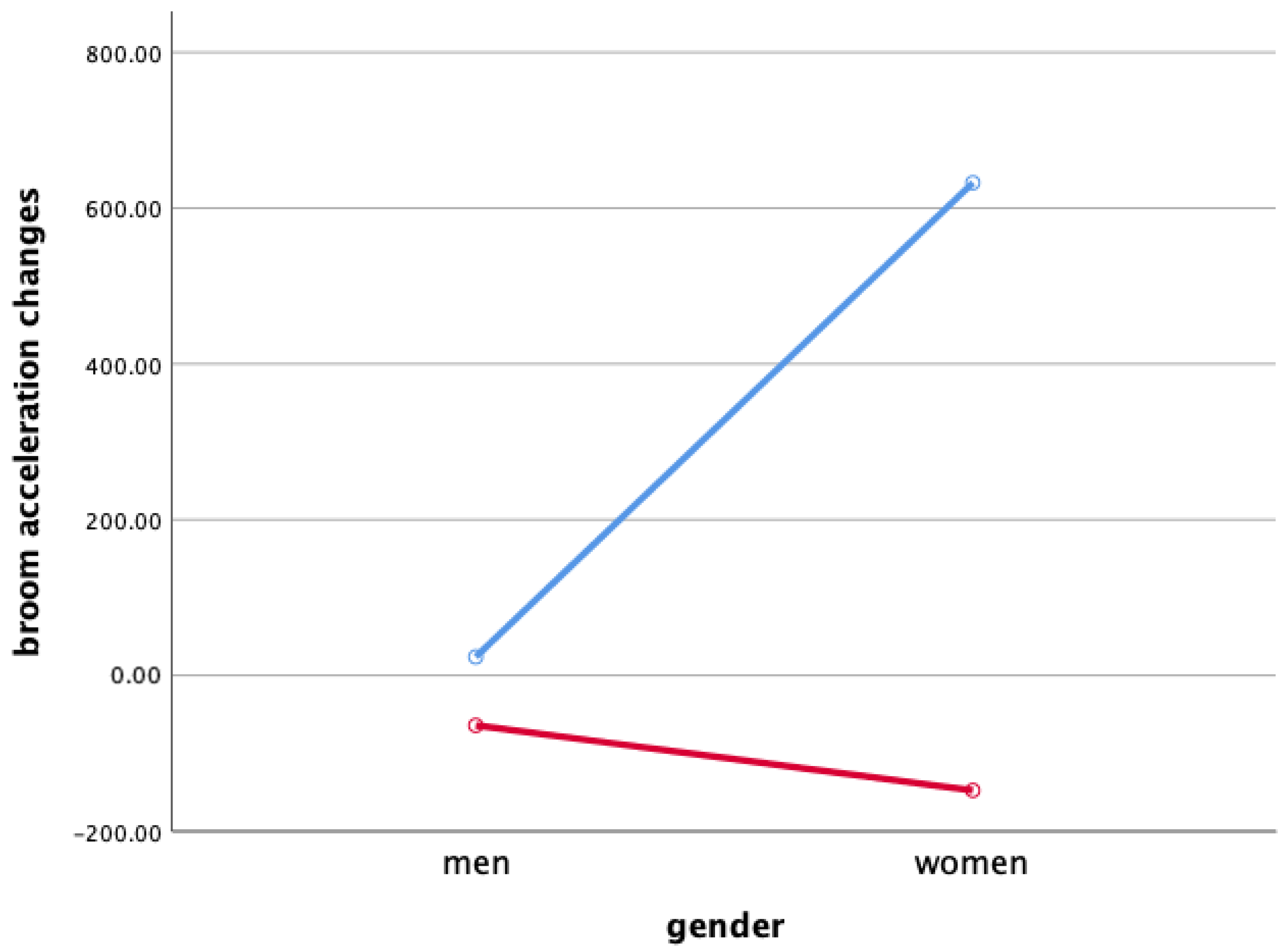 Ijerph 18 00833 g008