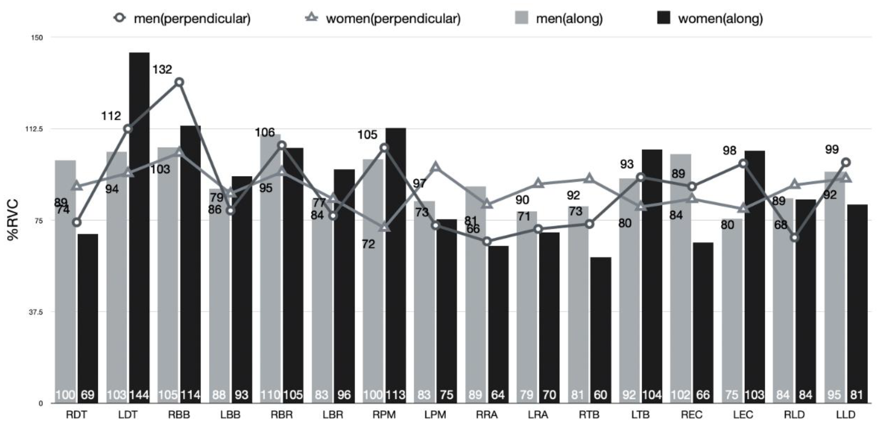 Ijerph 18 00833 g009