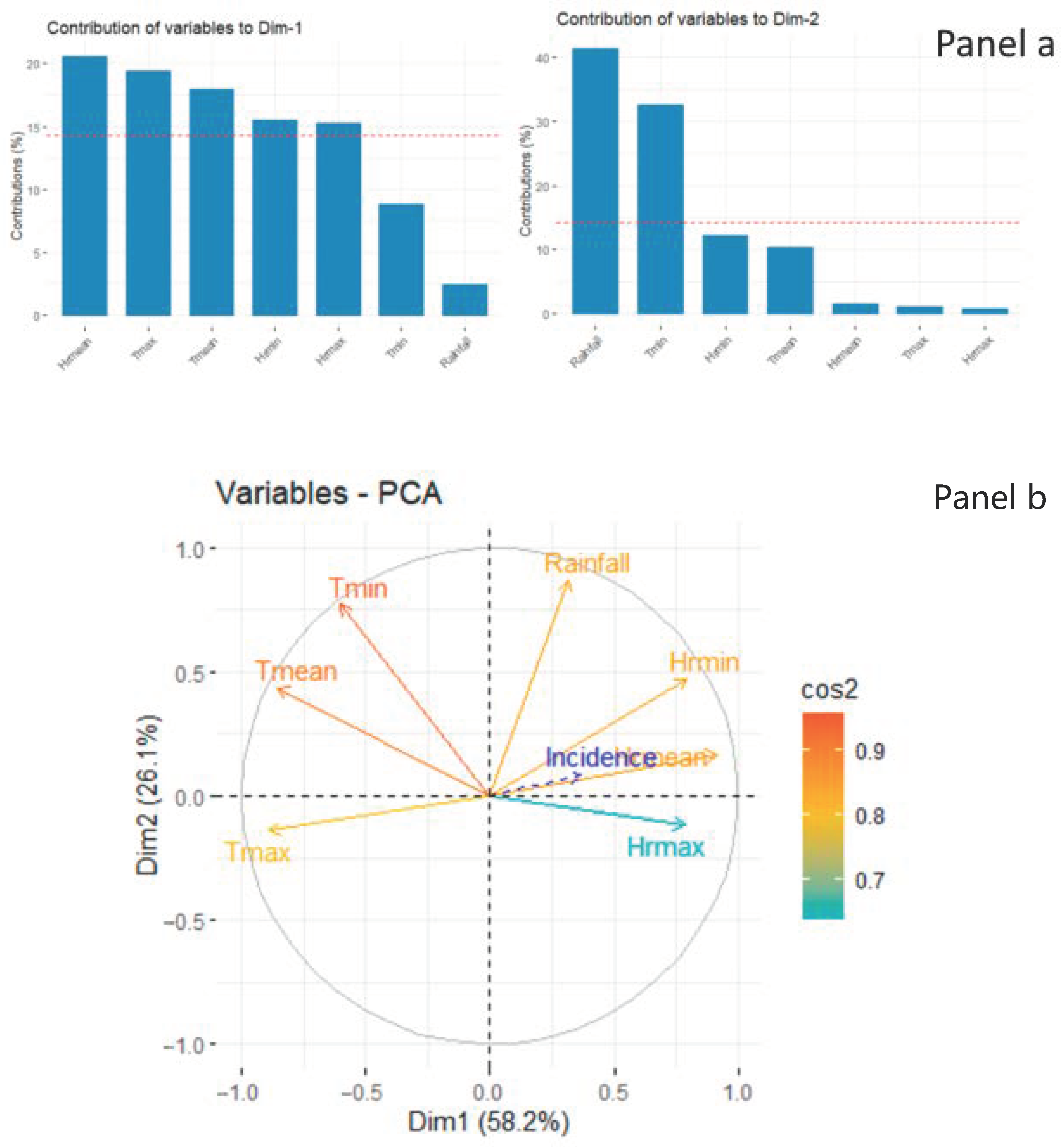 Ijerph 18 00840 g003