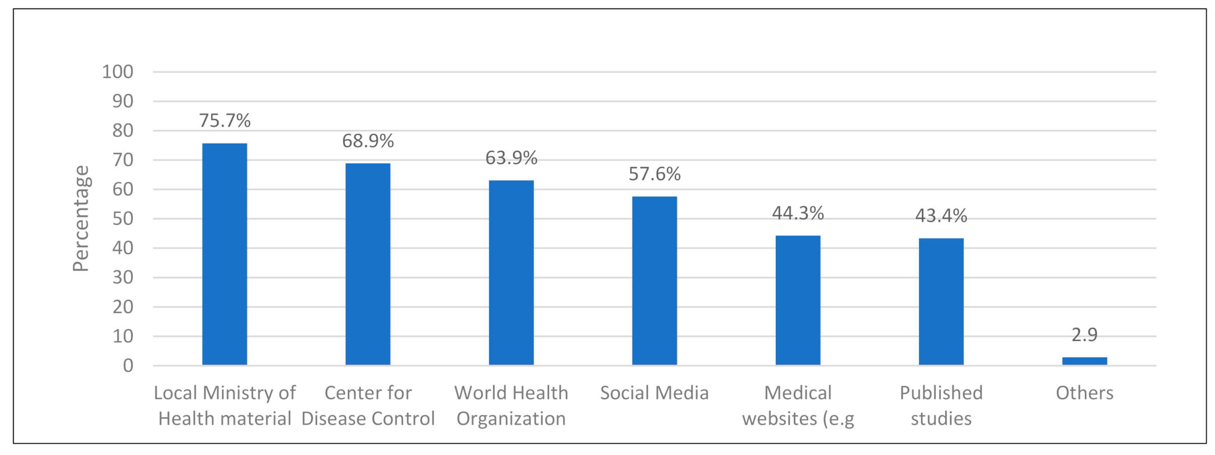 Ijerph 18 00842 g001 Ijerph 18 00842 g001