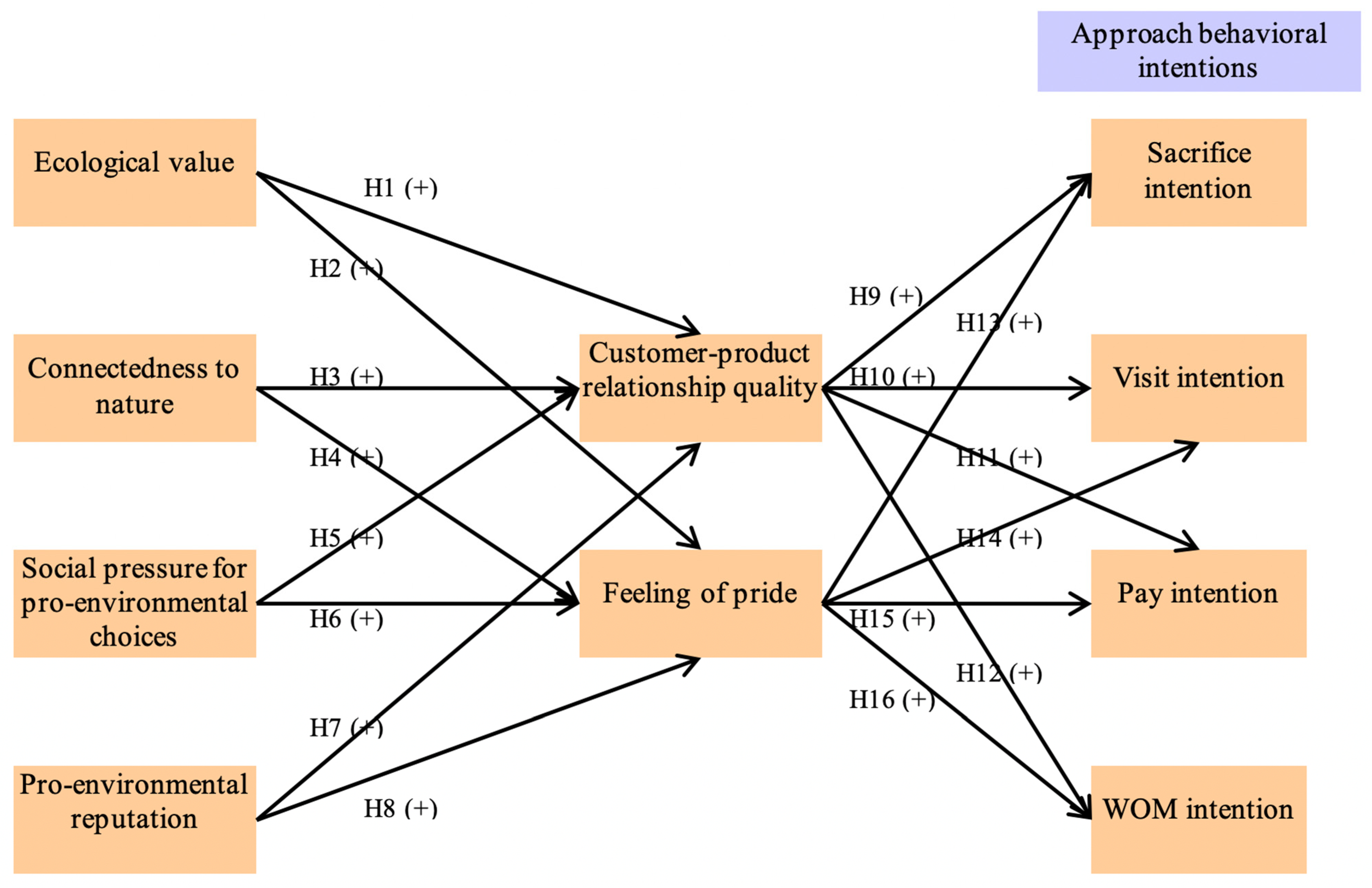 Ijerph 18 00845 g001