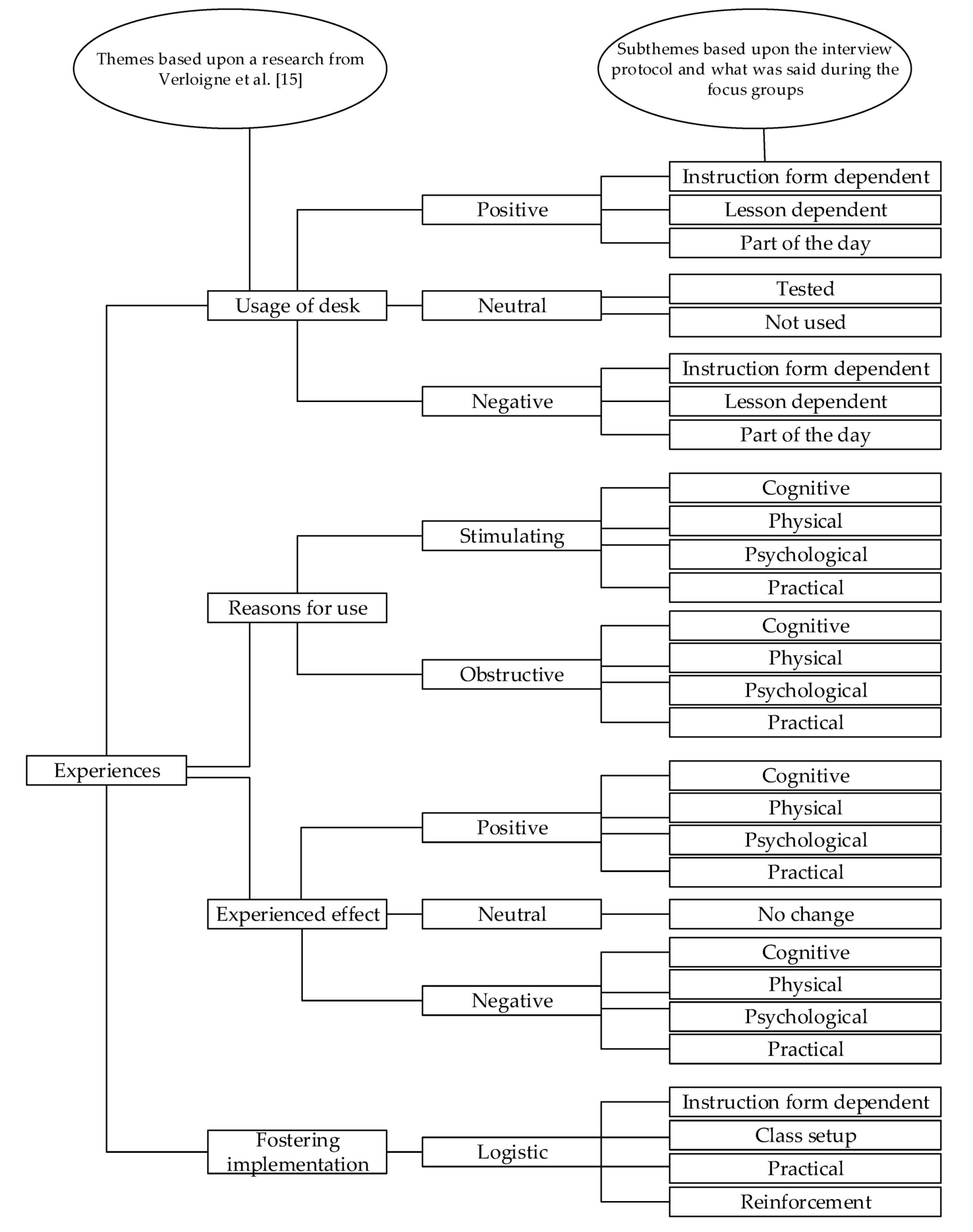 Ijerph 18 00849 g001