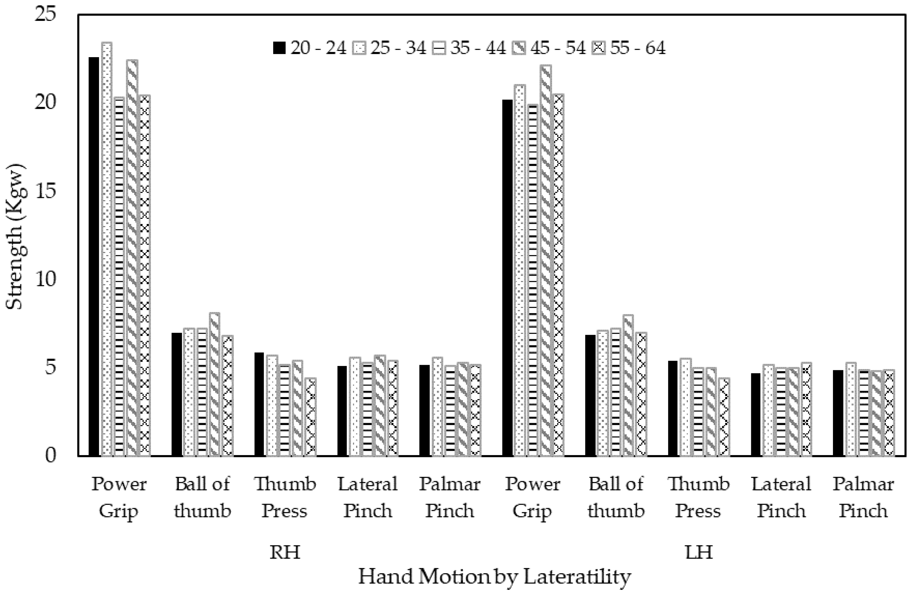 Ijerph 18 00856 g005