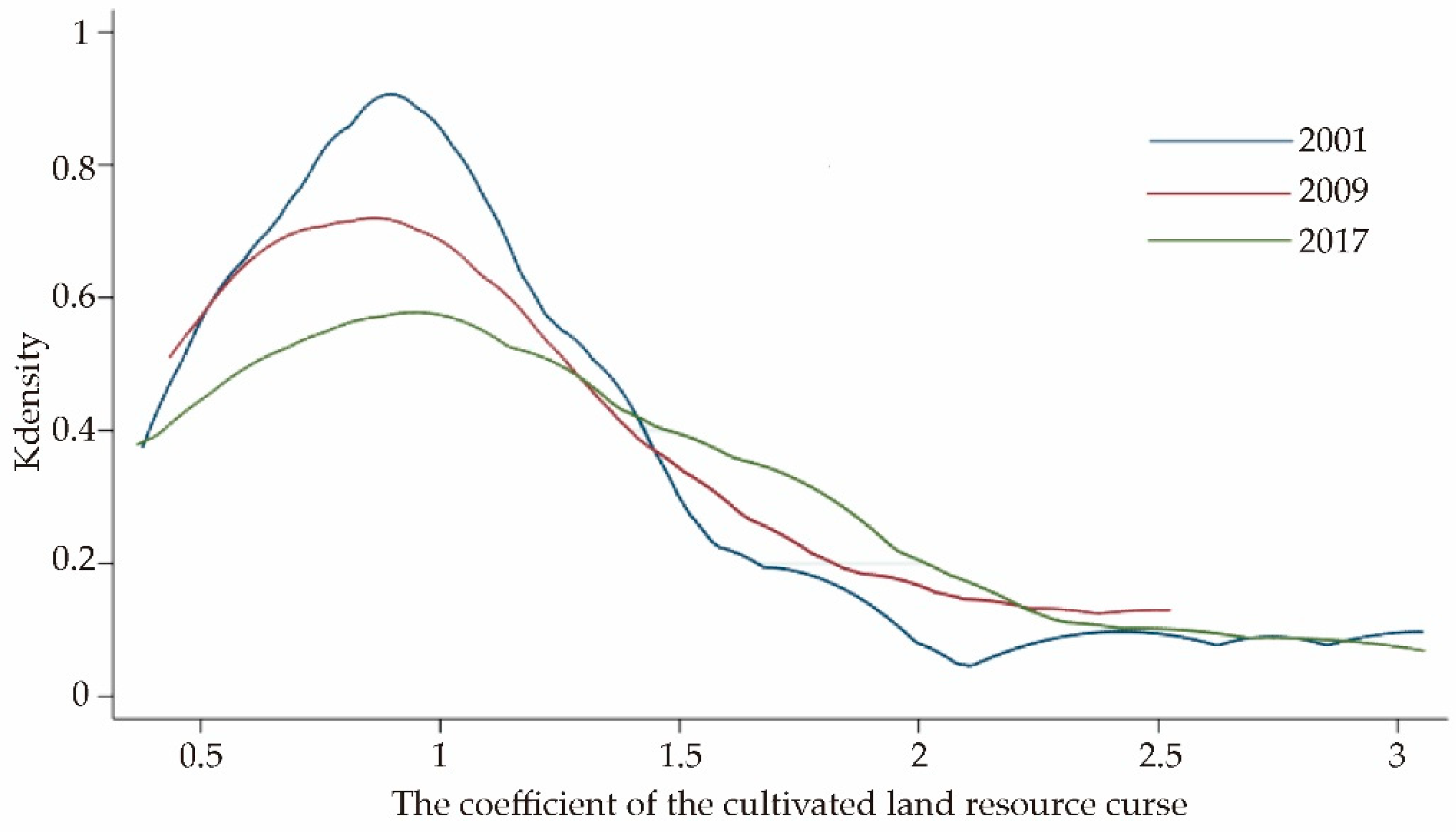 Ijerph 18 00858 g004 Ijerph 18 00858 g004