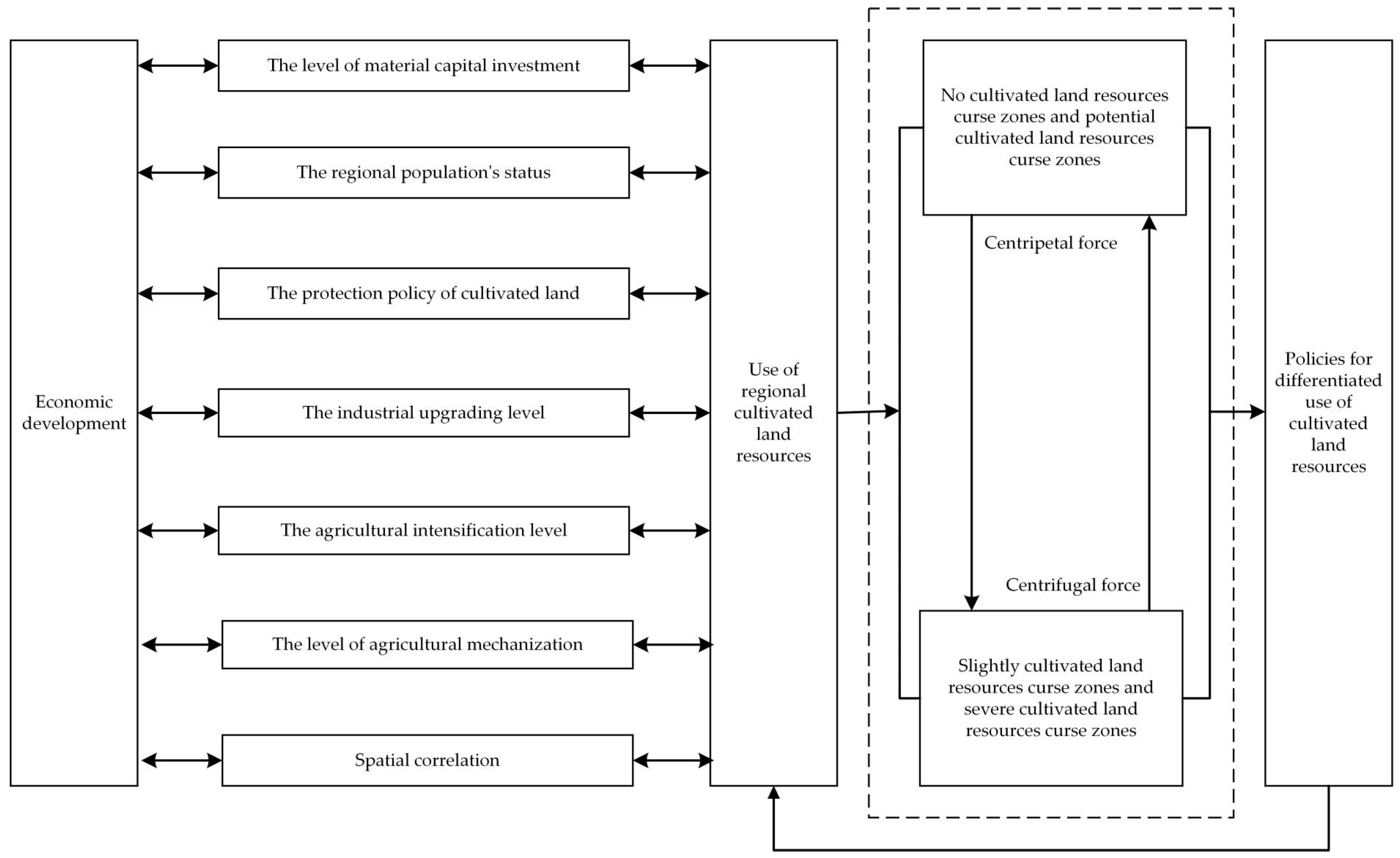 Ijerph 18 00858 g006 Ijerph 18 00858 g006
