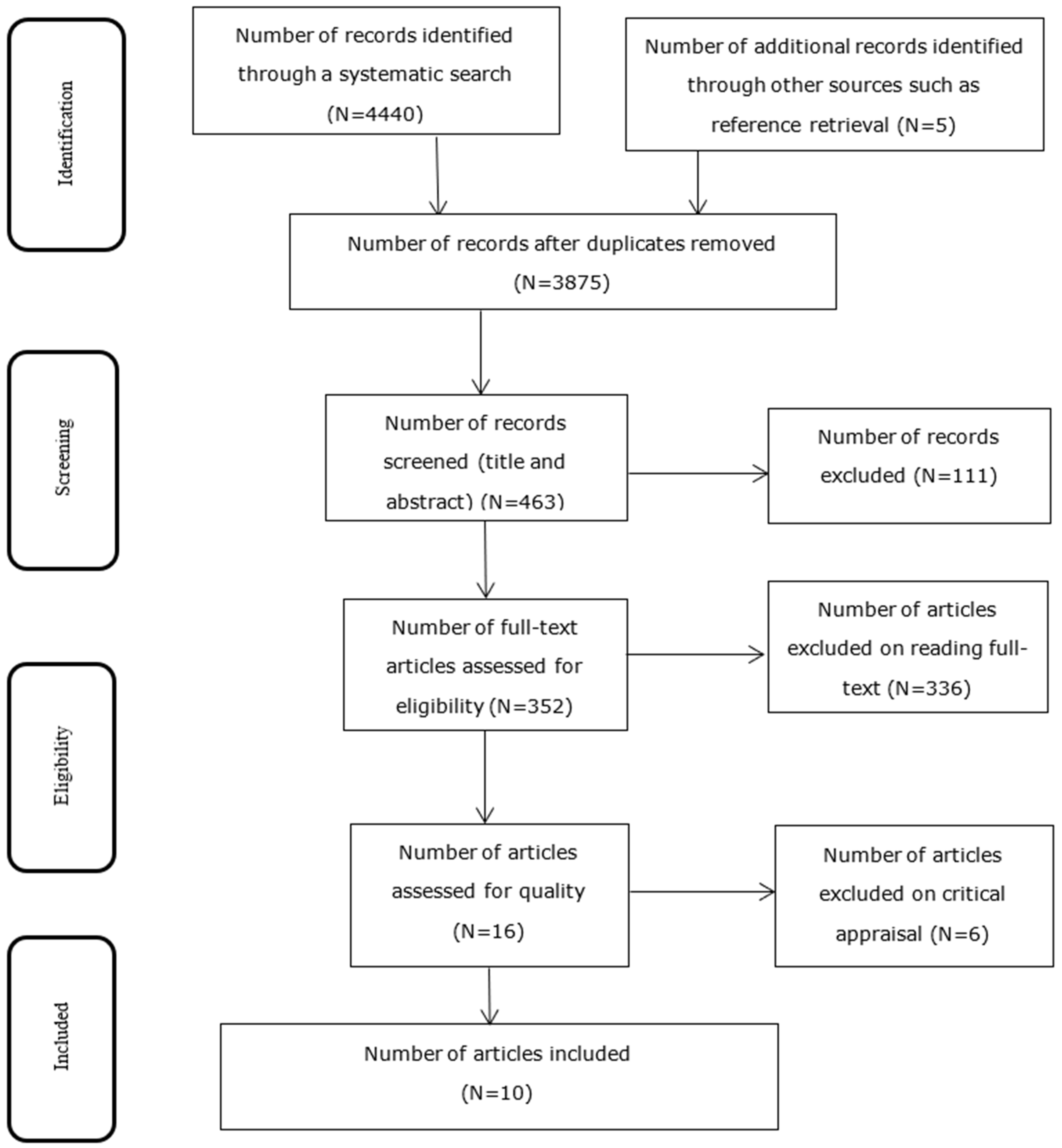 Ijerph 18 00862 g001