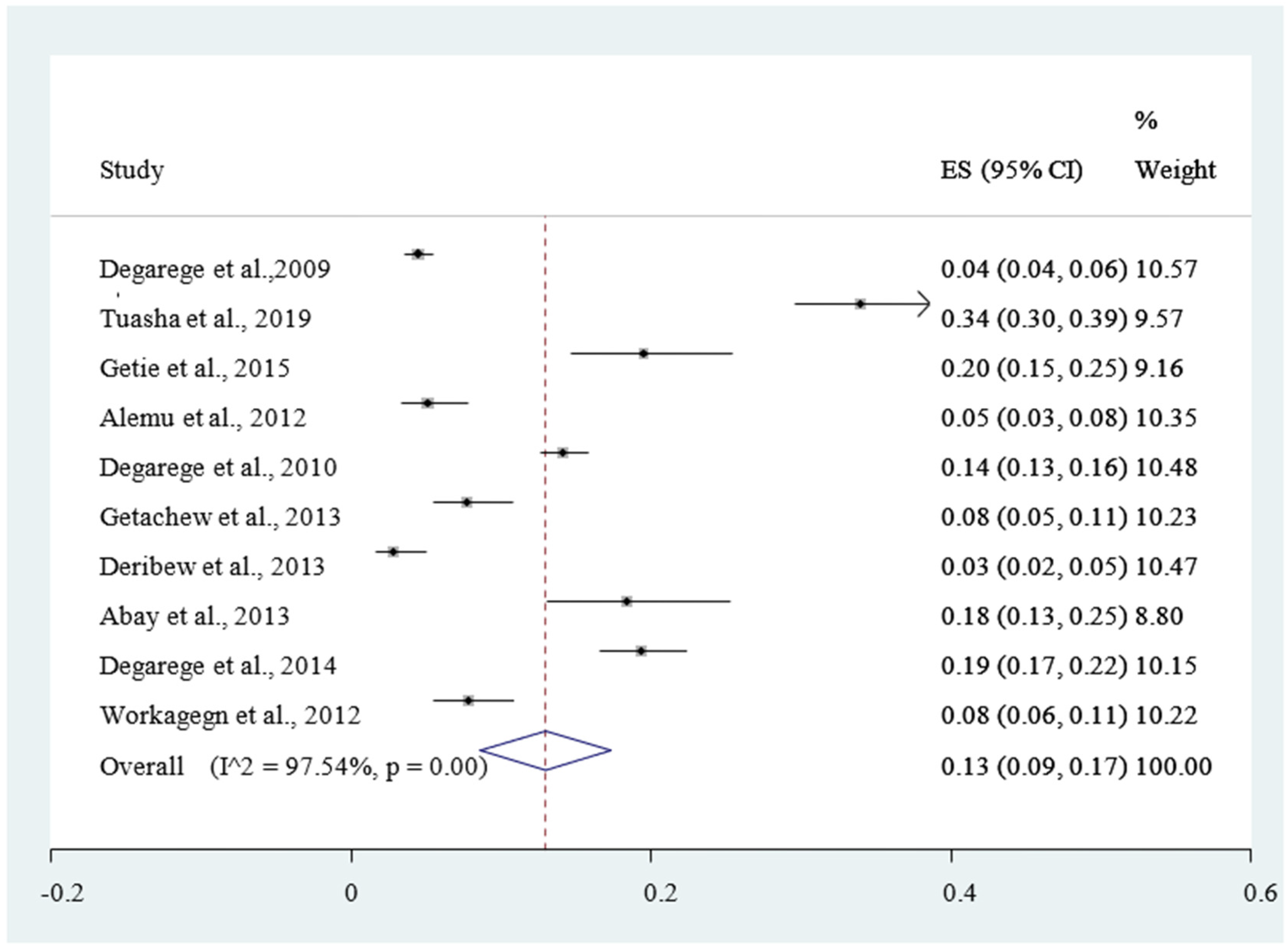 Ijerph 18 00862 g002