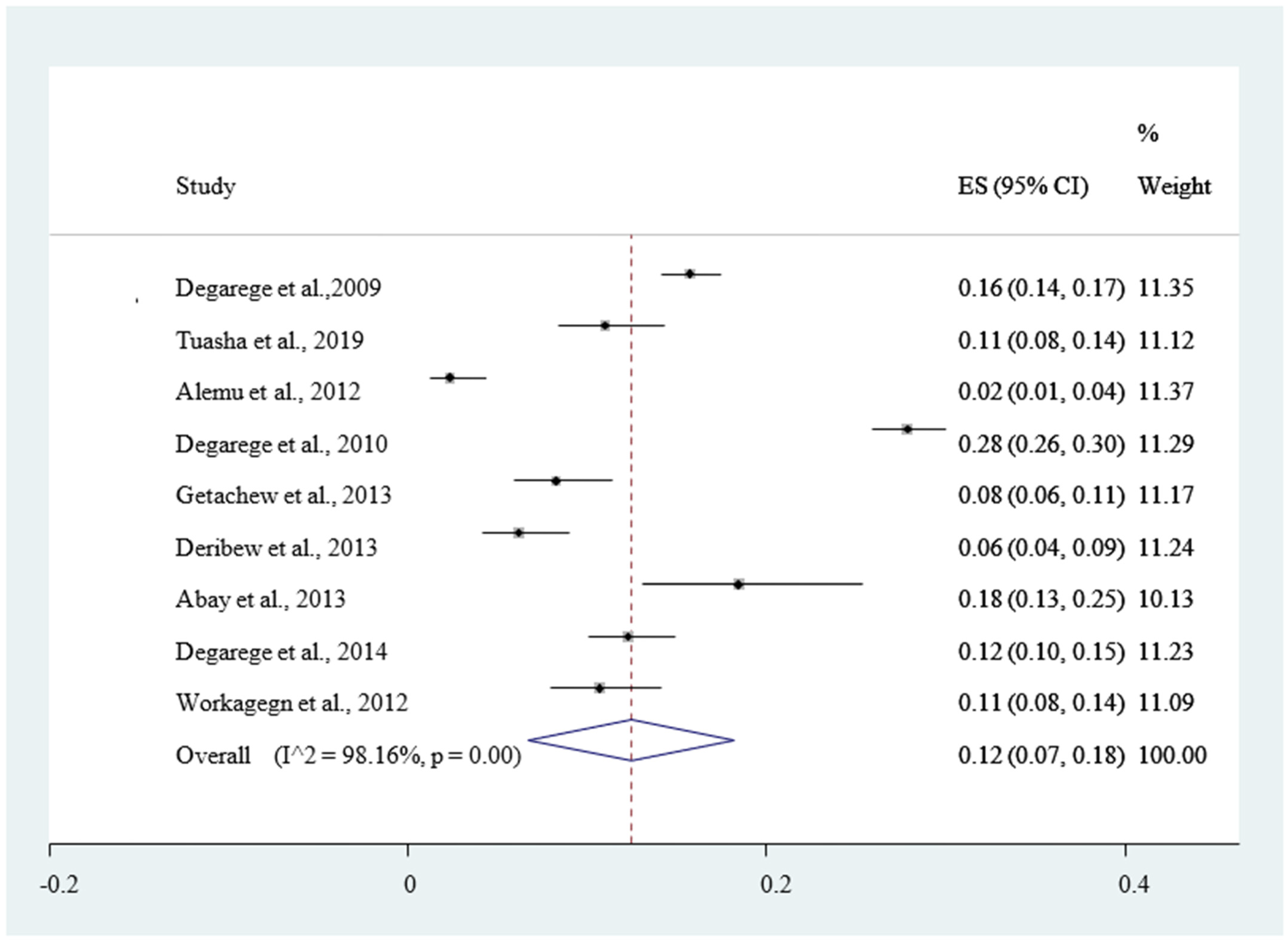 Ijerph 18 00862 g004