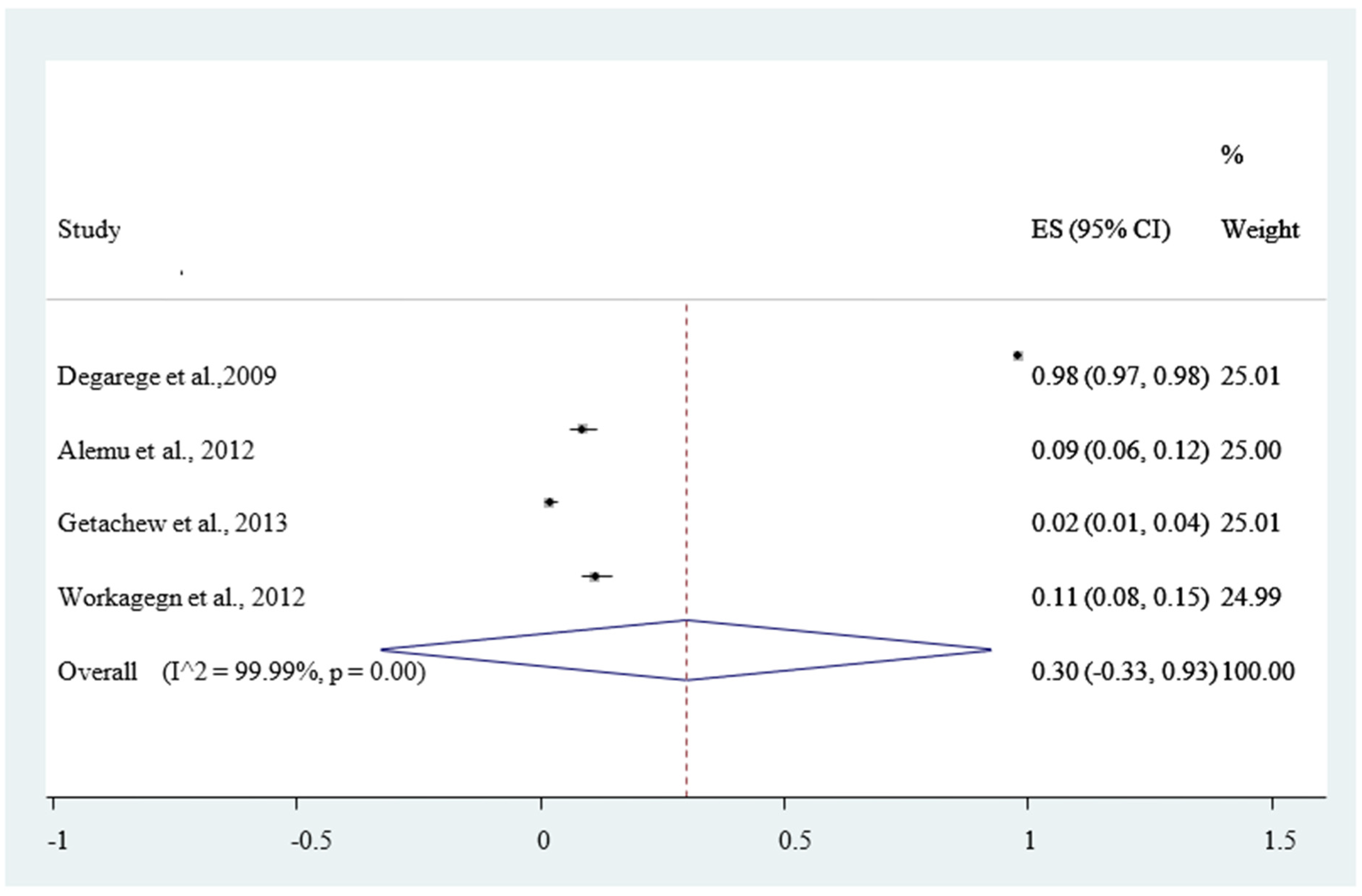 Ijerph 18 00862 g005