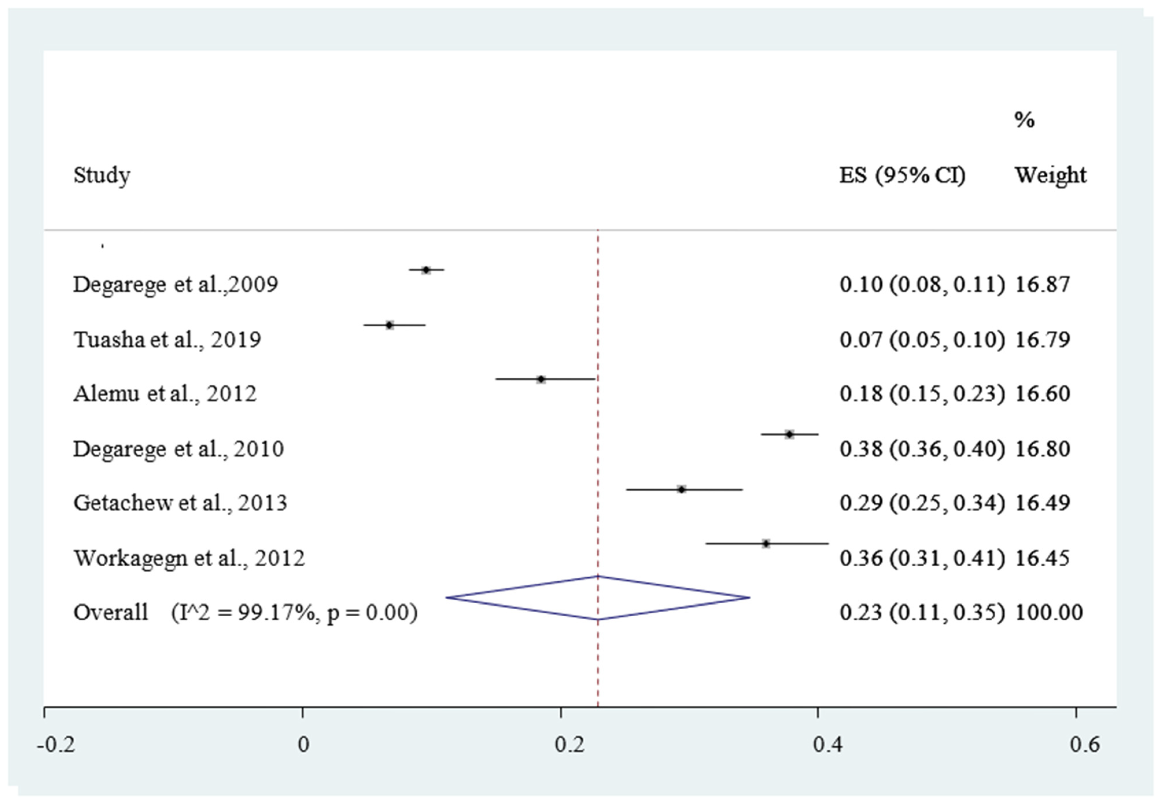 Ijerph 18 00862 g007