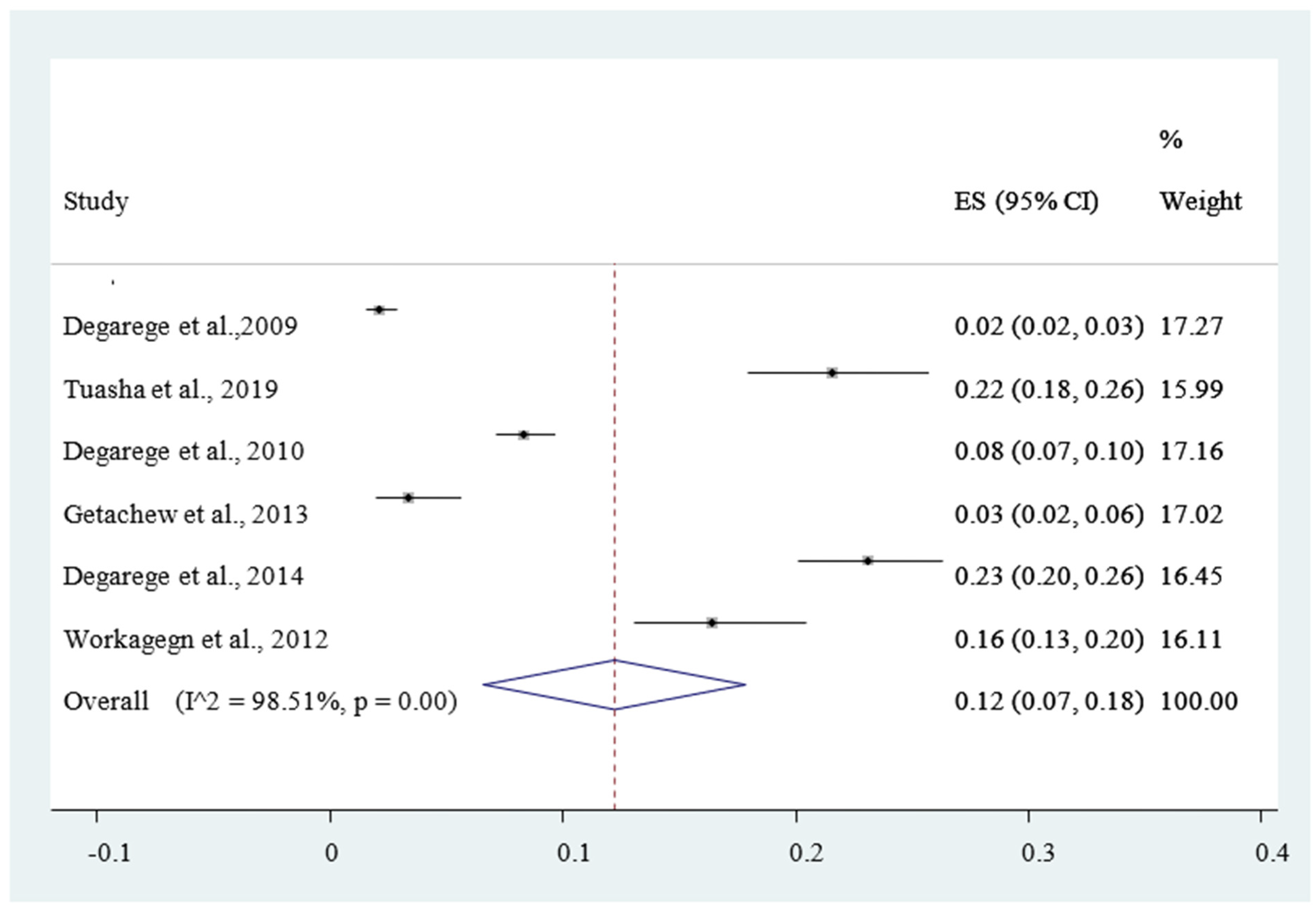 Ijerph 18 00862 g009