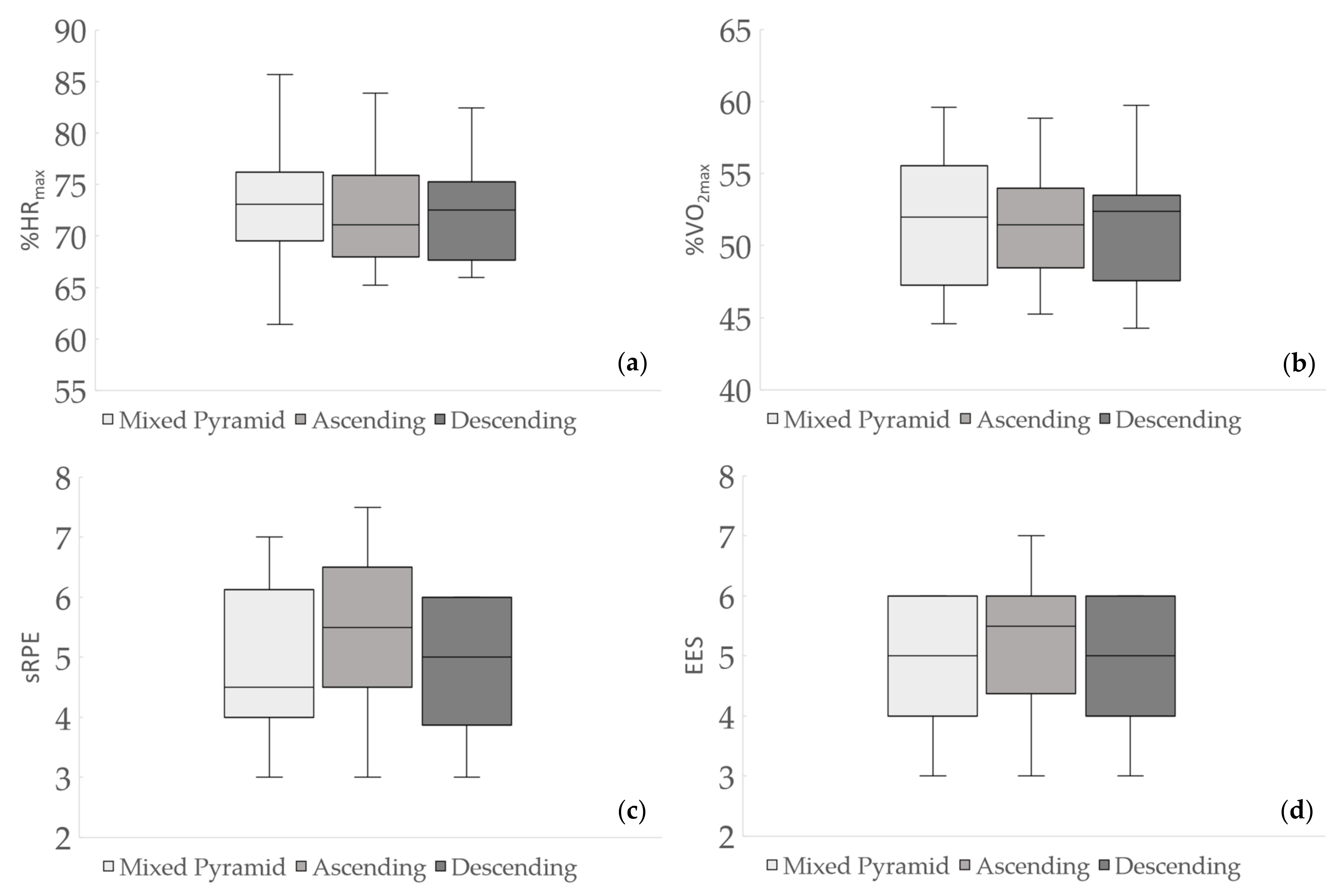 Ijerph 18 00870 g002