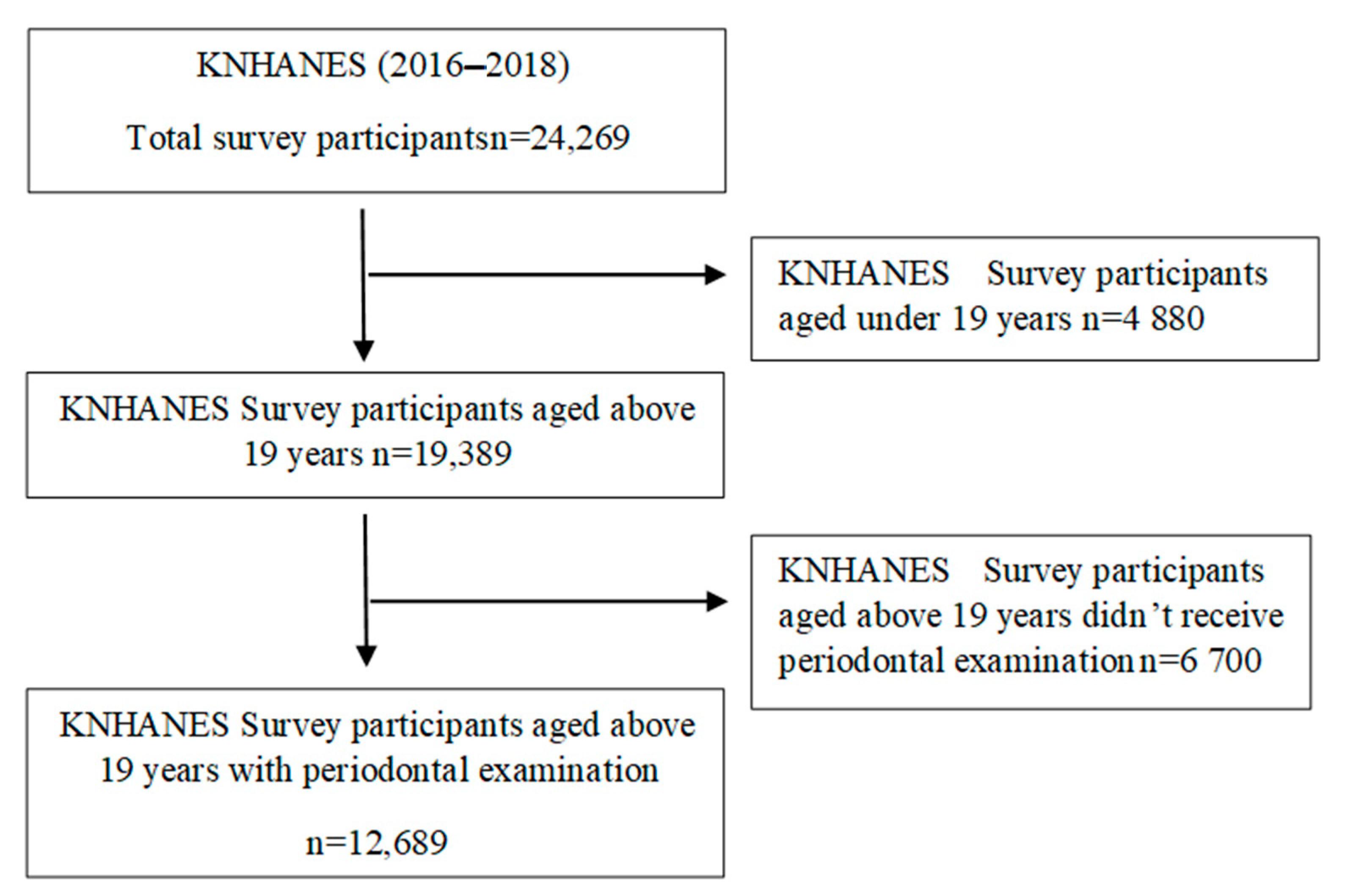 Ijerph 18 00871 g001