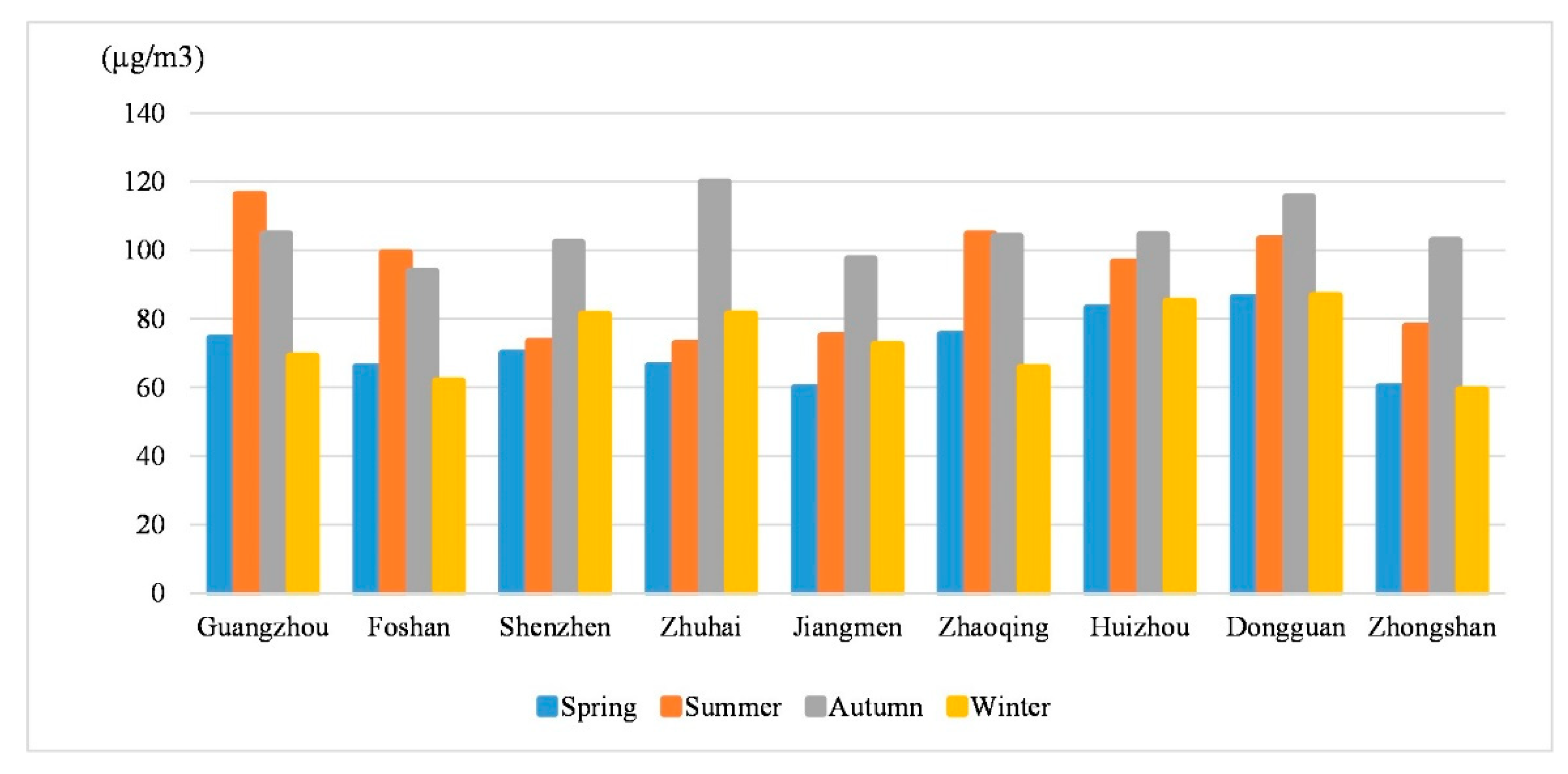 Ijerph 18 00872 g005