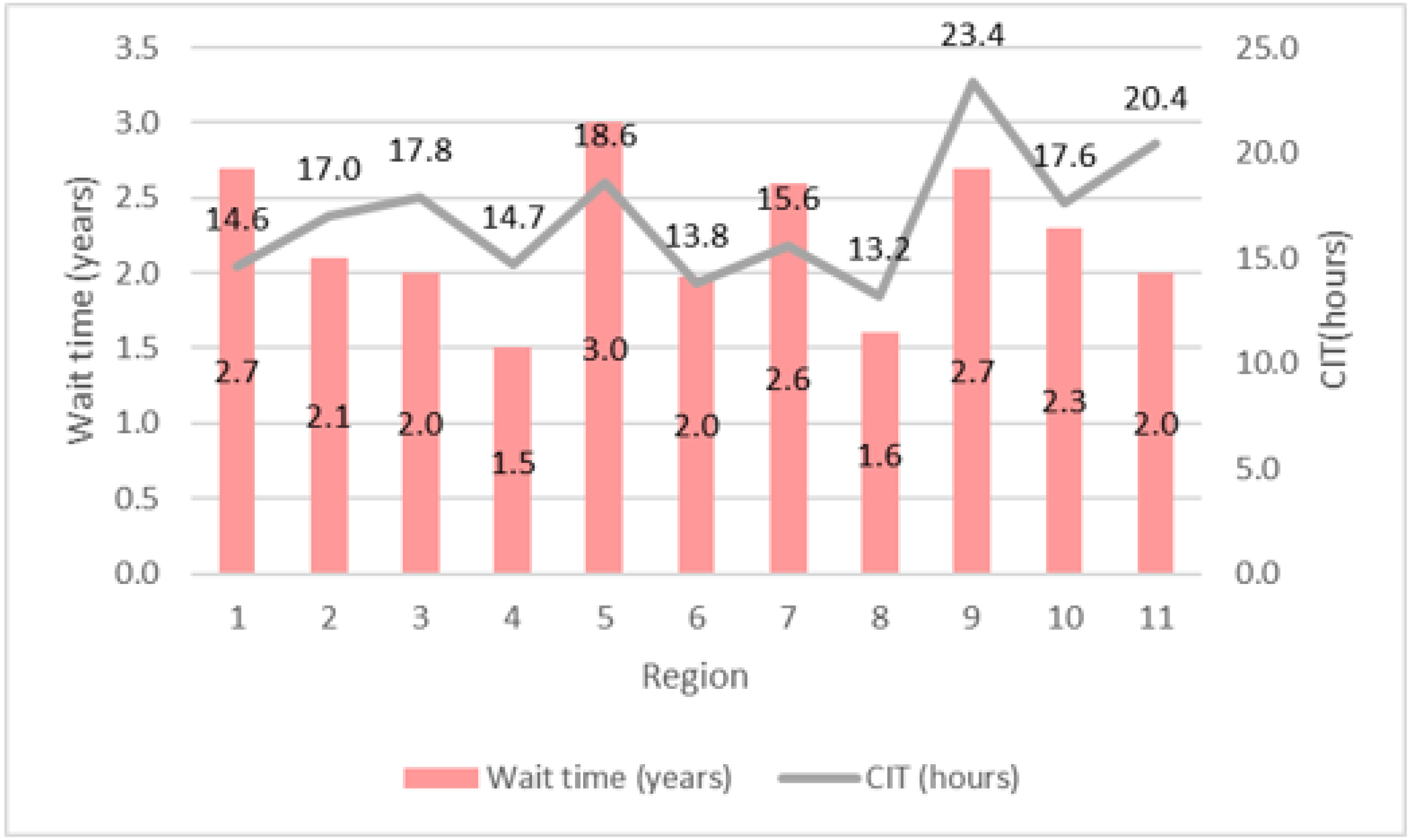 Ijerph 18 00873 g002 Ijerph 18 00873 g002
