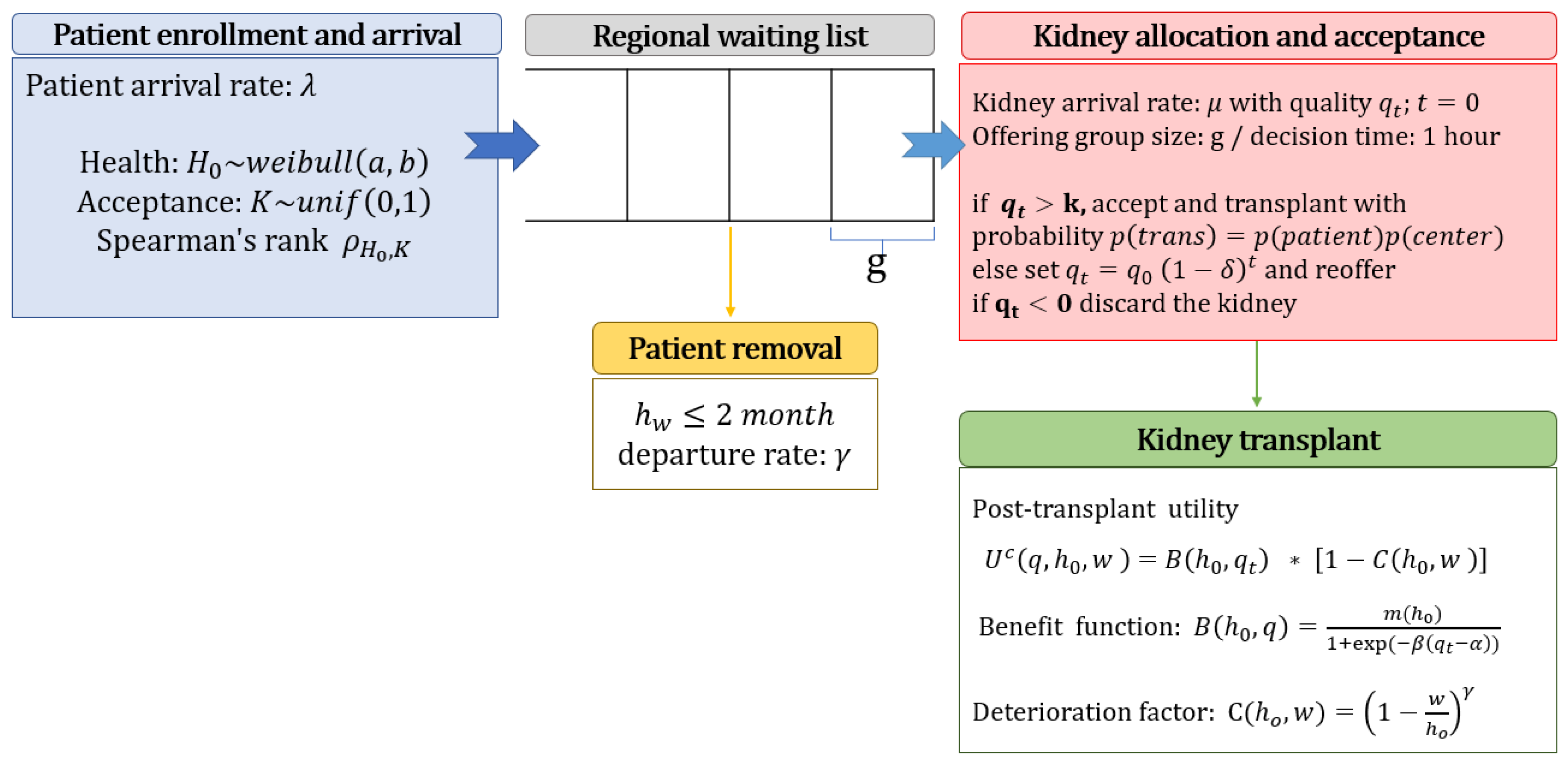 Ijerph 18 00873 g003 Ijerph 18 00873 g003