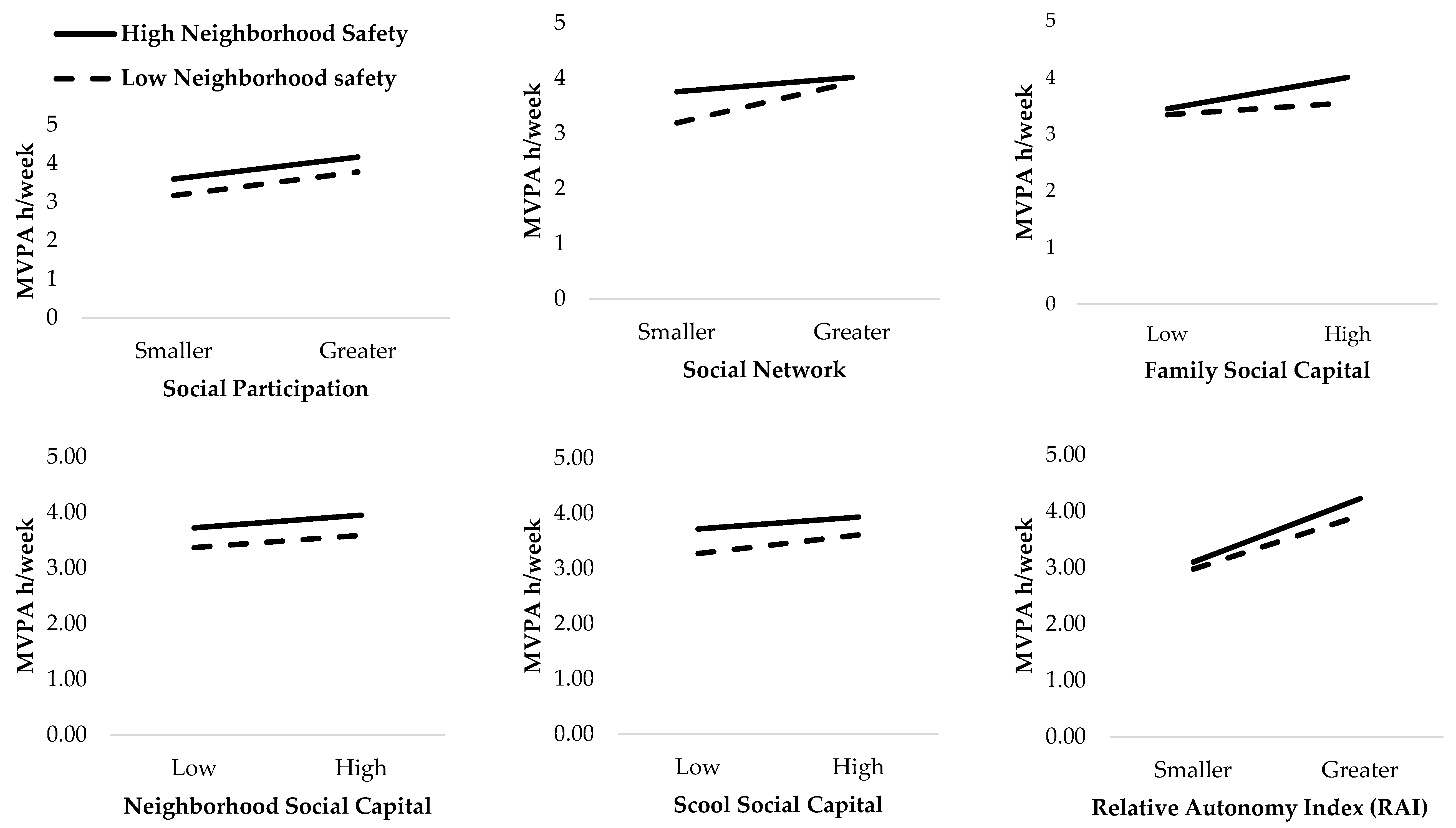 Ijerph 18 00874 g002 Ijerph 18 00874 g002