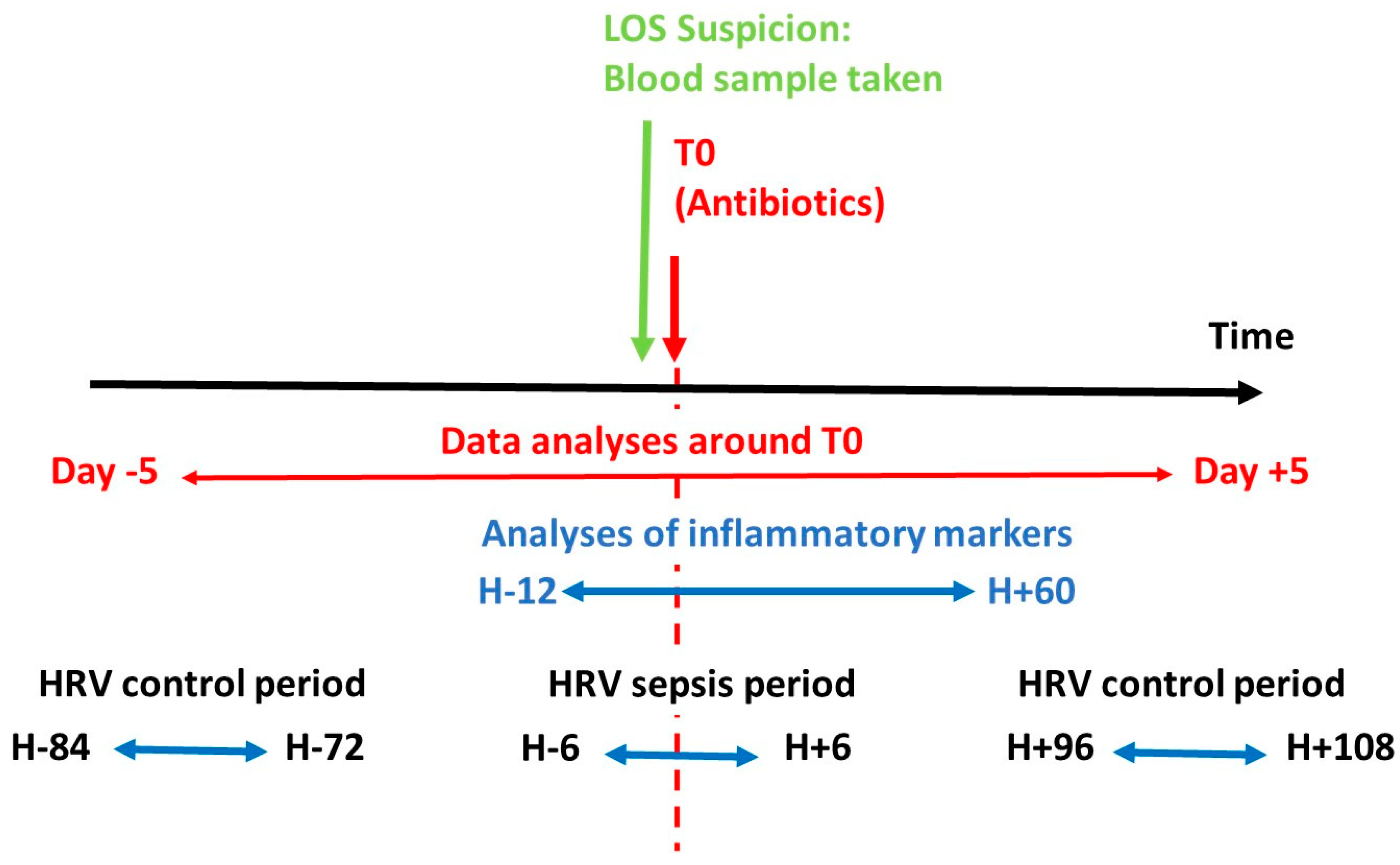 Ijerph 18 00882 g002