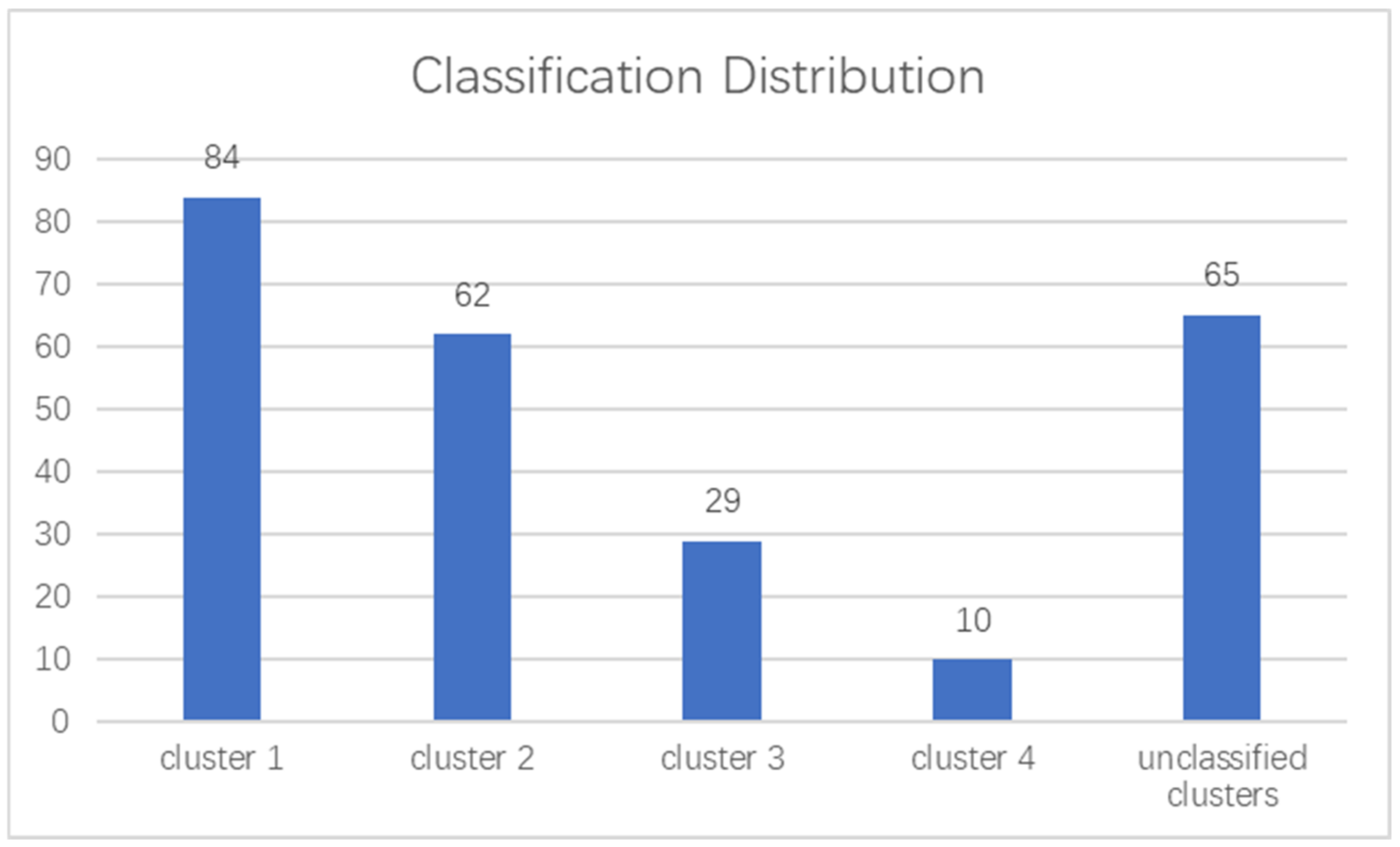 Ijerph 18 00883 g006 Ijerph 18 00883 g006