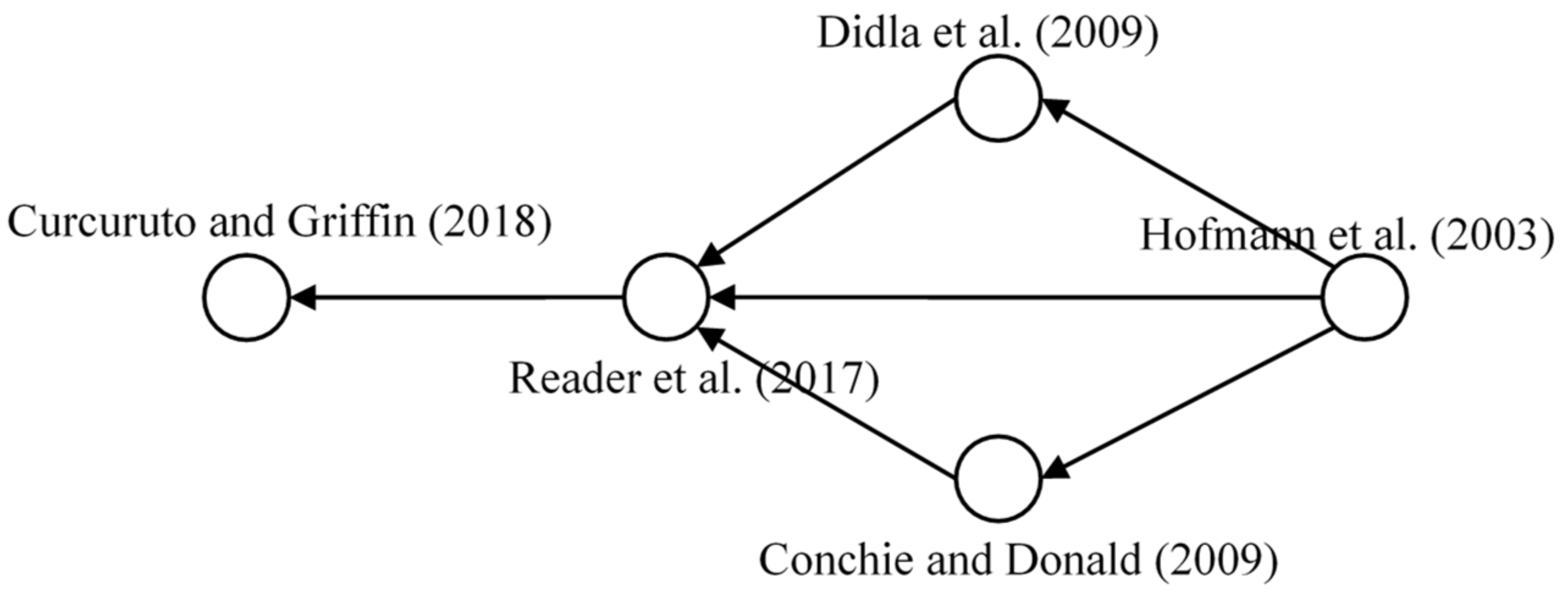 Ijerph 18 00883 g007 Ijerph 18 00883 g007