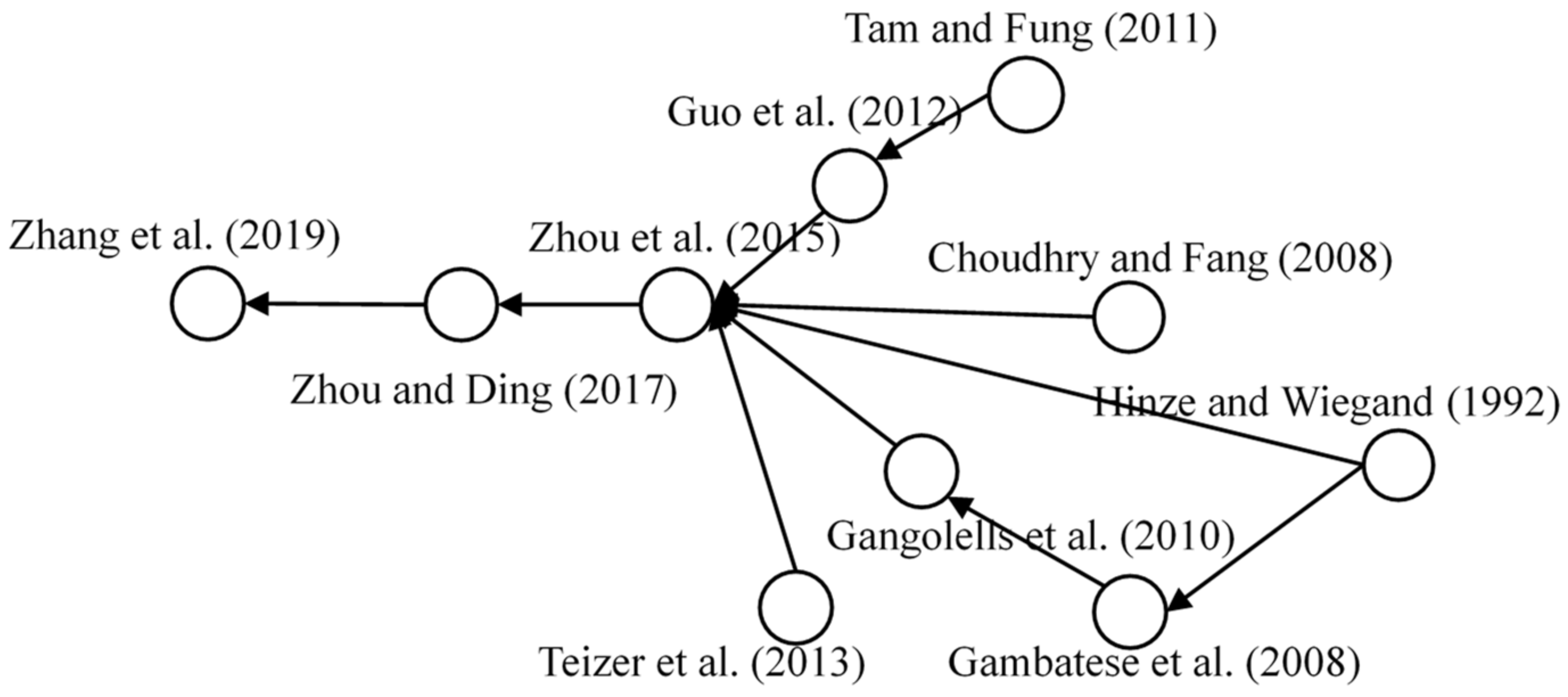 Ijerph 18 00883 g008 Ijerph 18 00883 g008