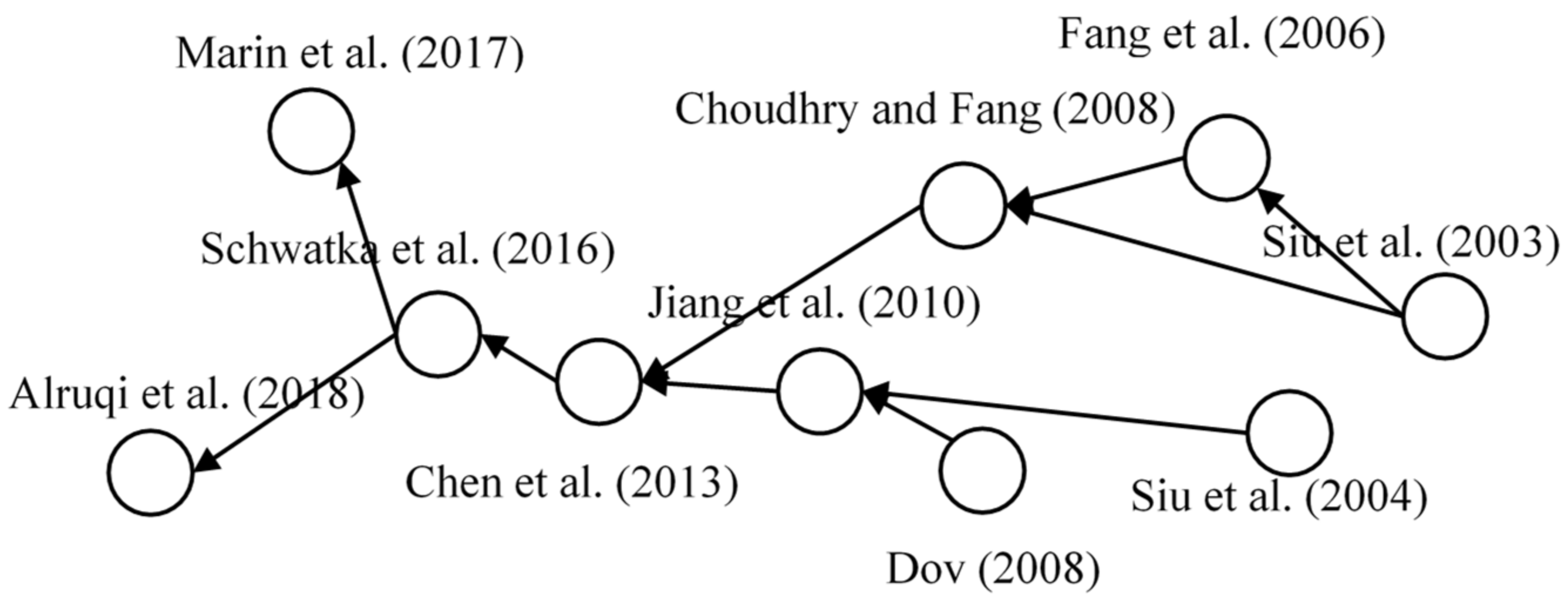 Ijerph 18 00883 g009 Ijerph 18 00883 g009