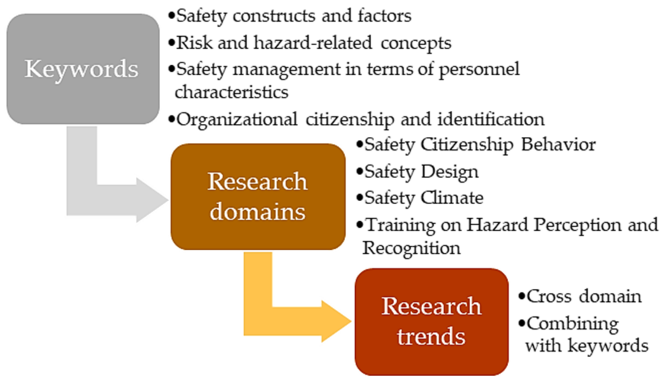 Ijerph 18 00883 g011 Ijerph 18 00883 g011